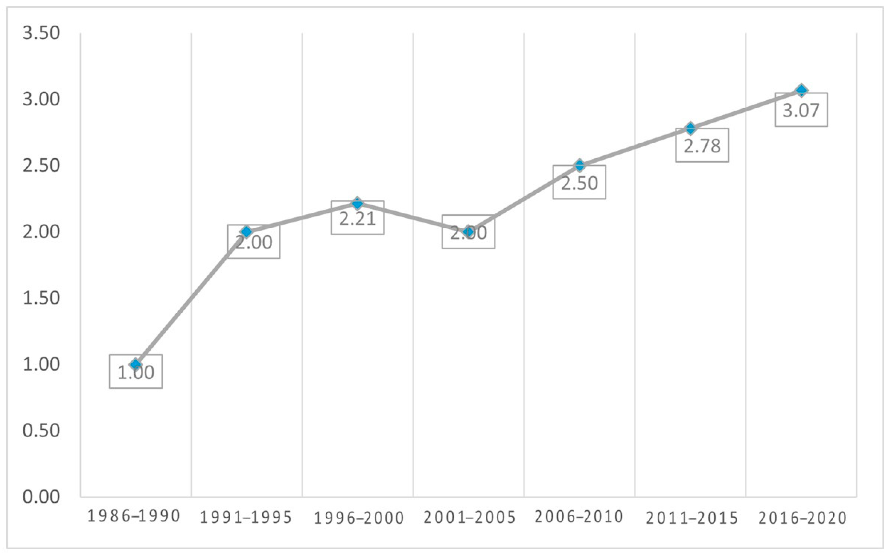 Sustainability 12 09897 g005