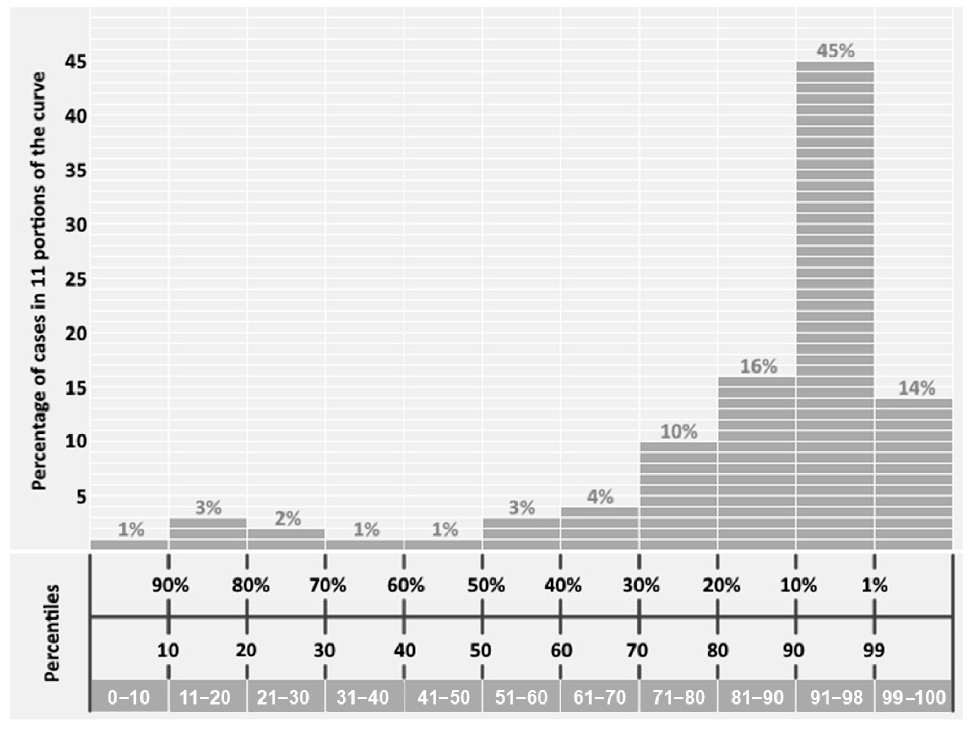 Sustainability 12 09897 g006