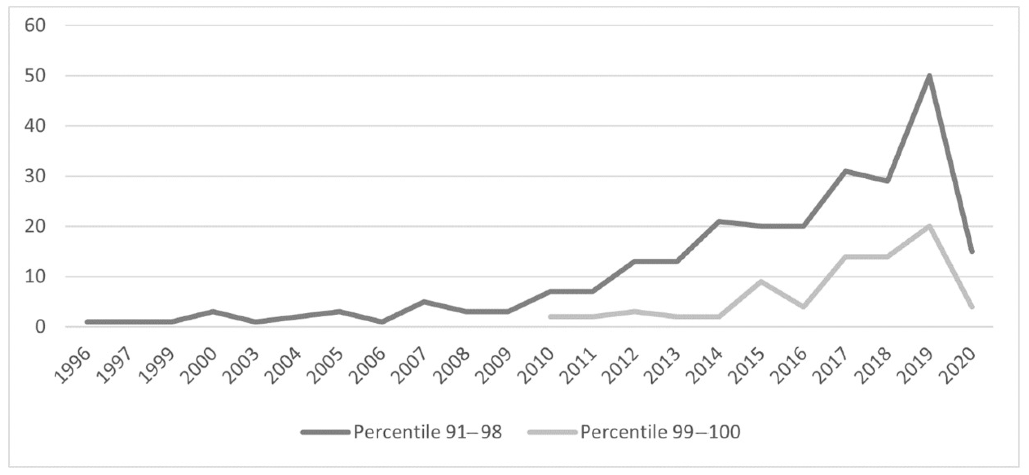 Sustainability 12 09897 g007