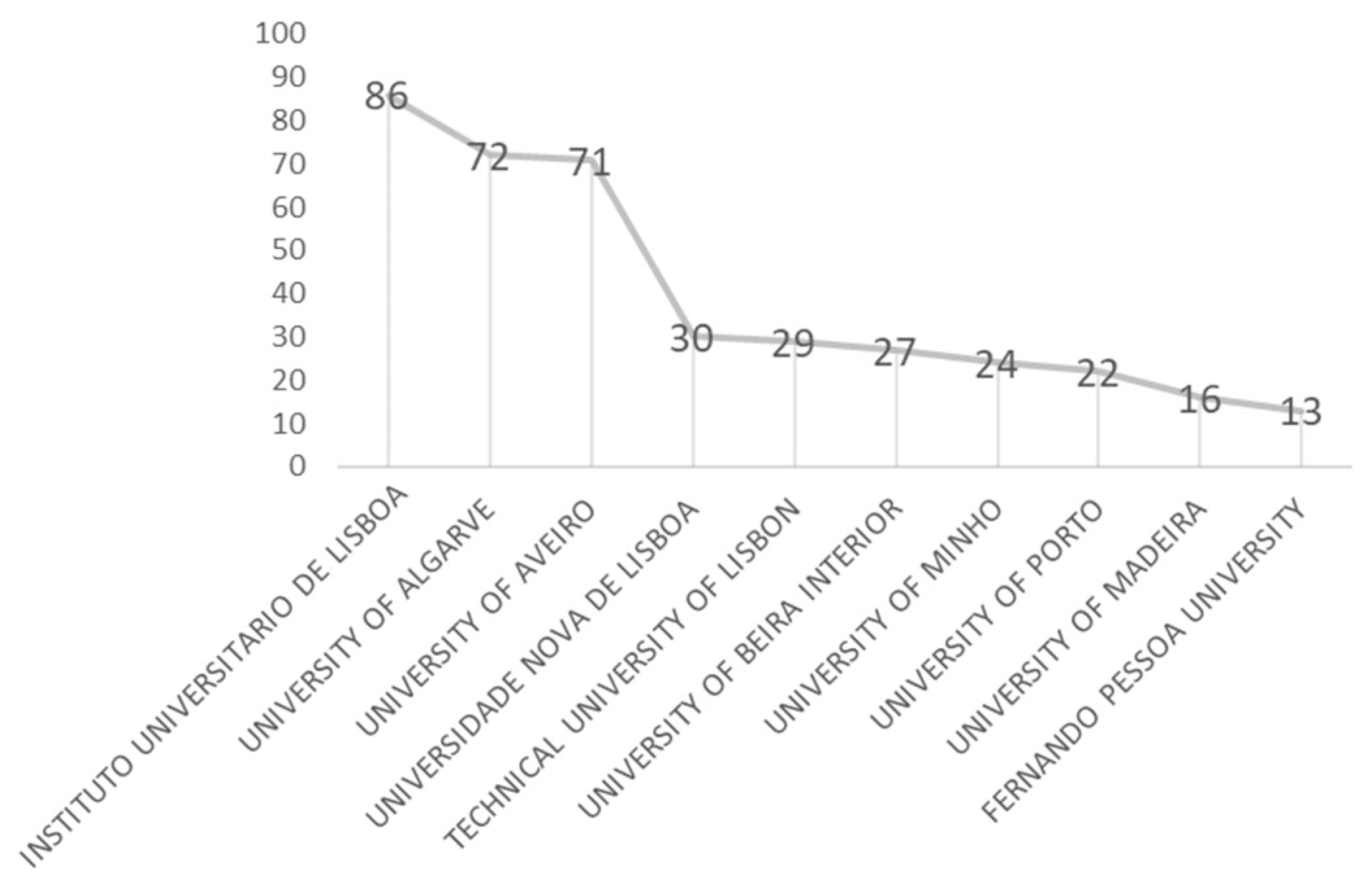 Sustainability 12 09897 g008
