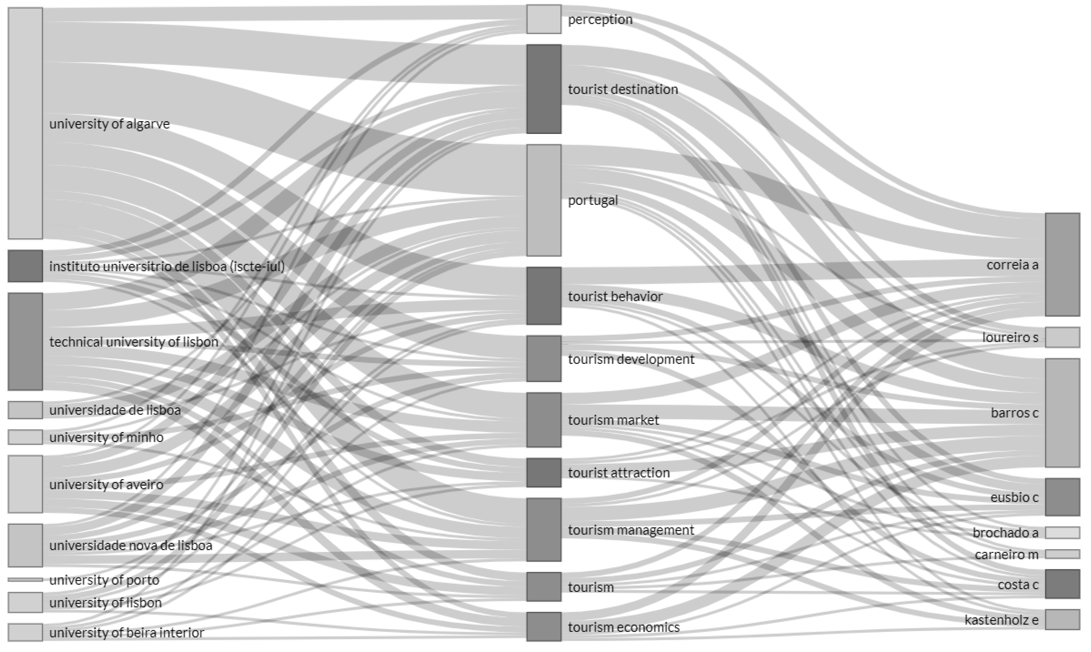 Sustainability 12 09897 g009