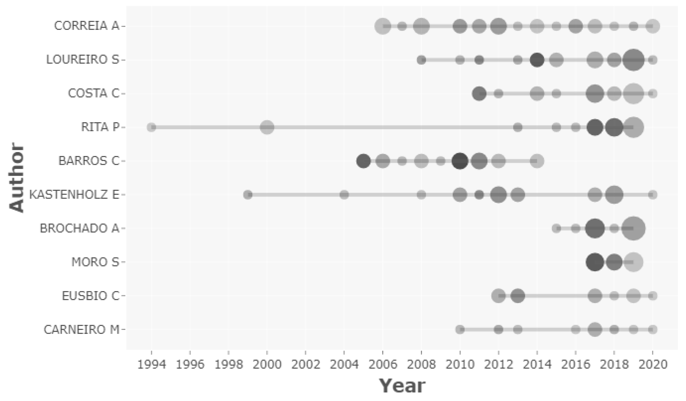 Sustainability 12 09897 g011