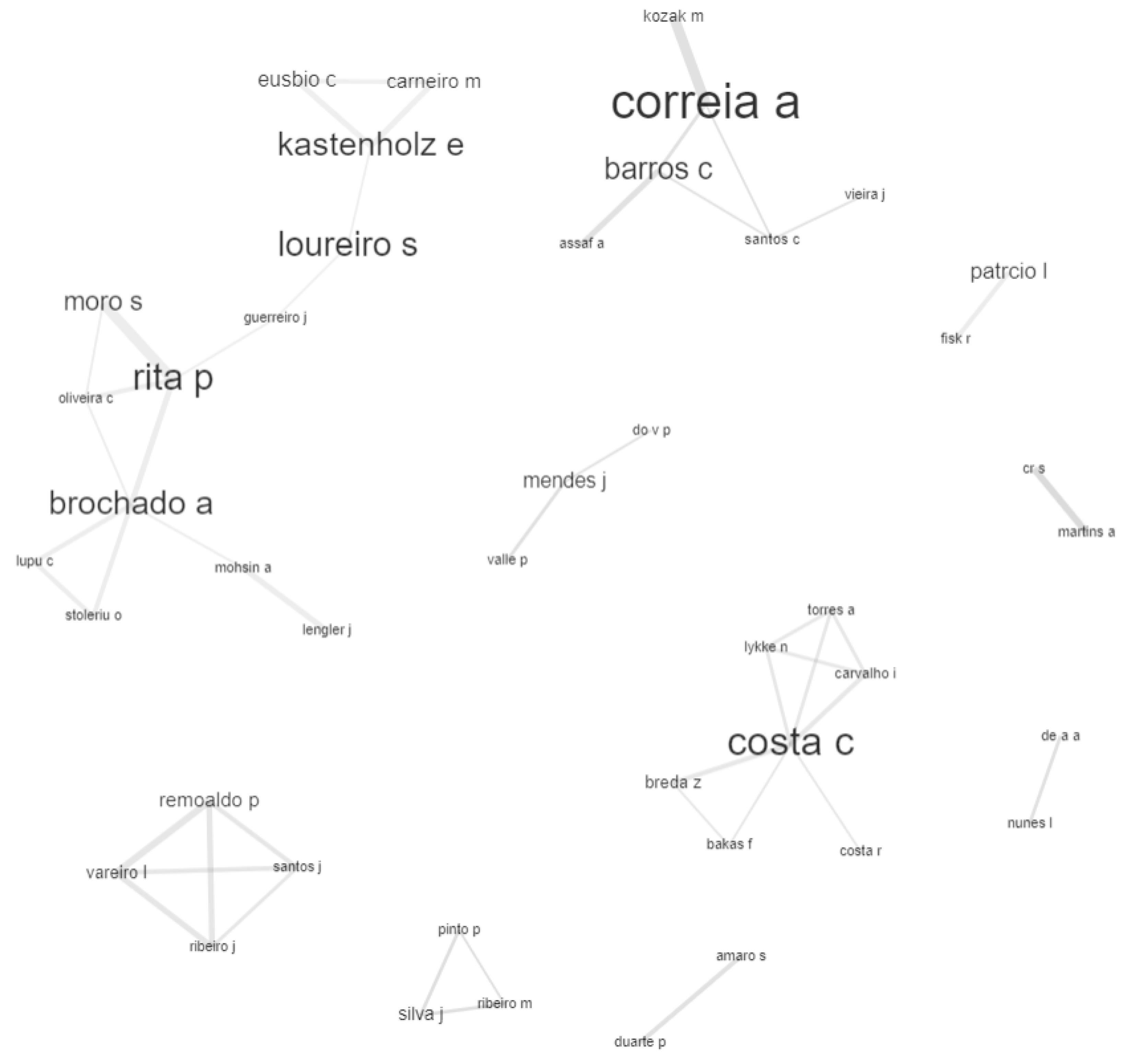 Sustainability 12 09897 g012