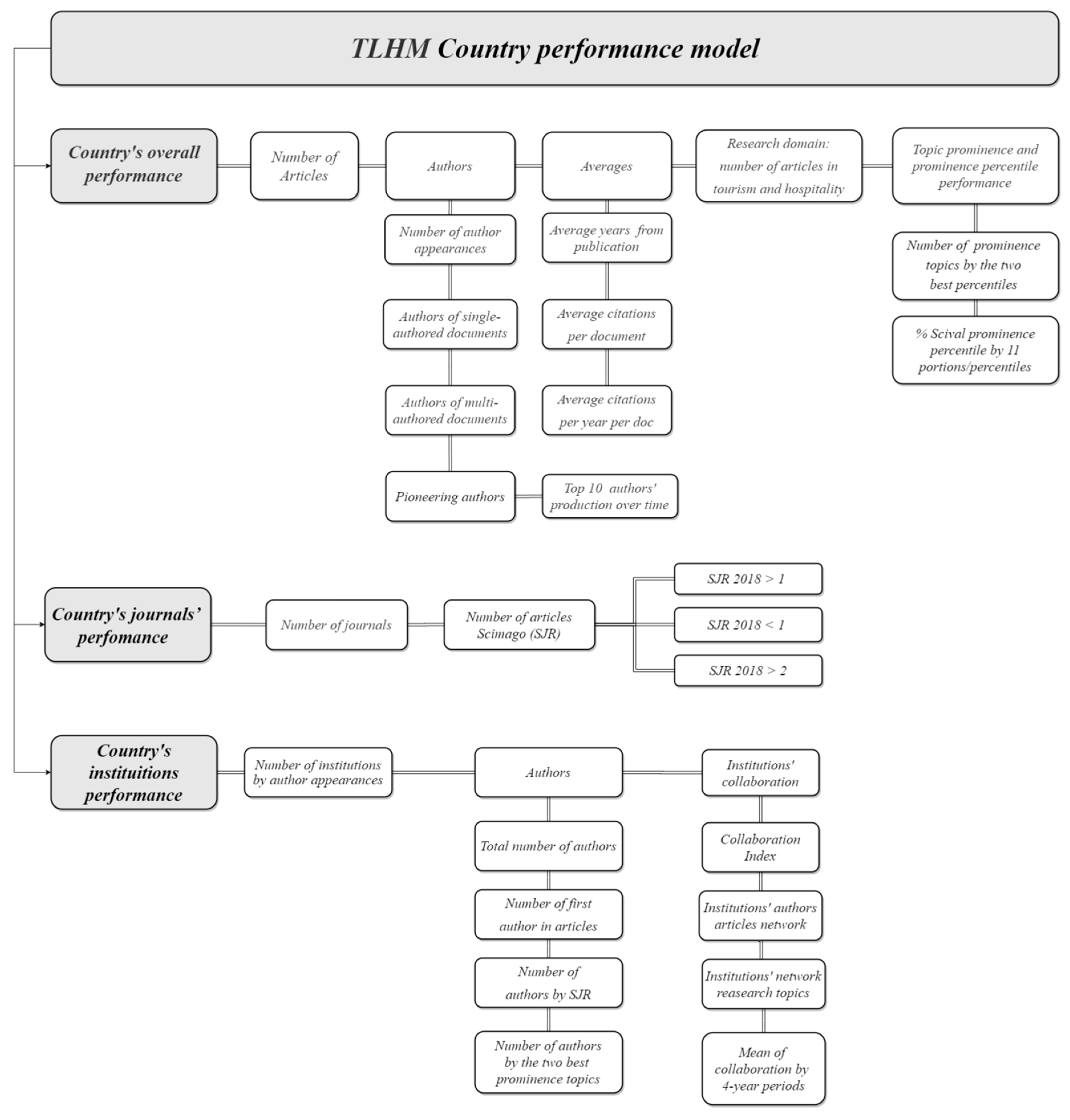 Sustainability 12 09897 g013