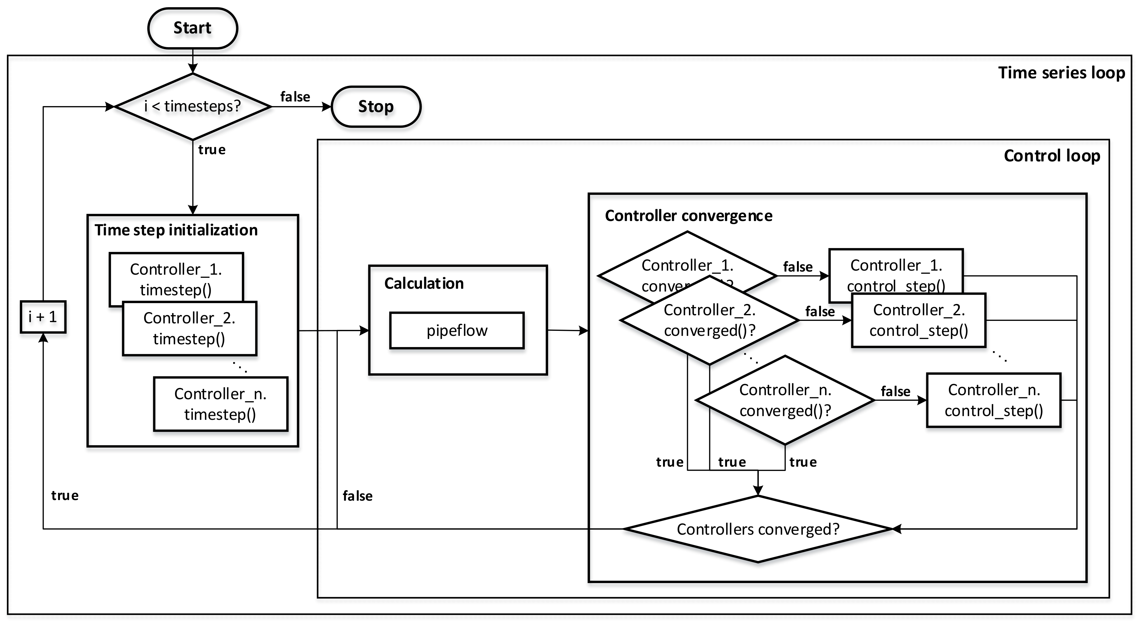 Sustainability 12 09899 g003