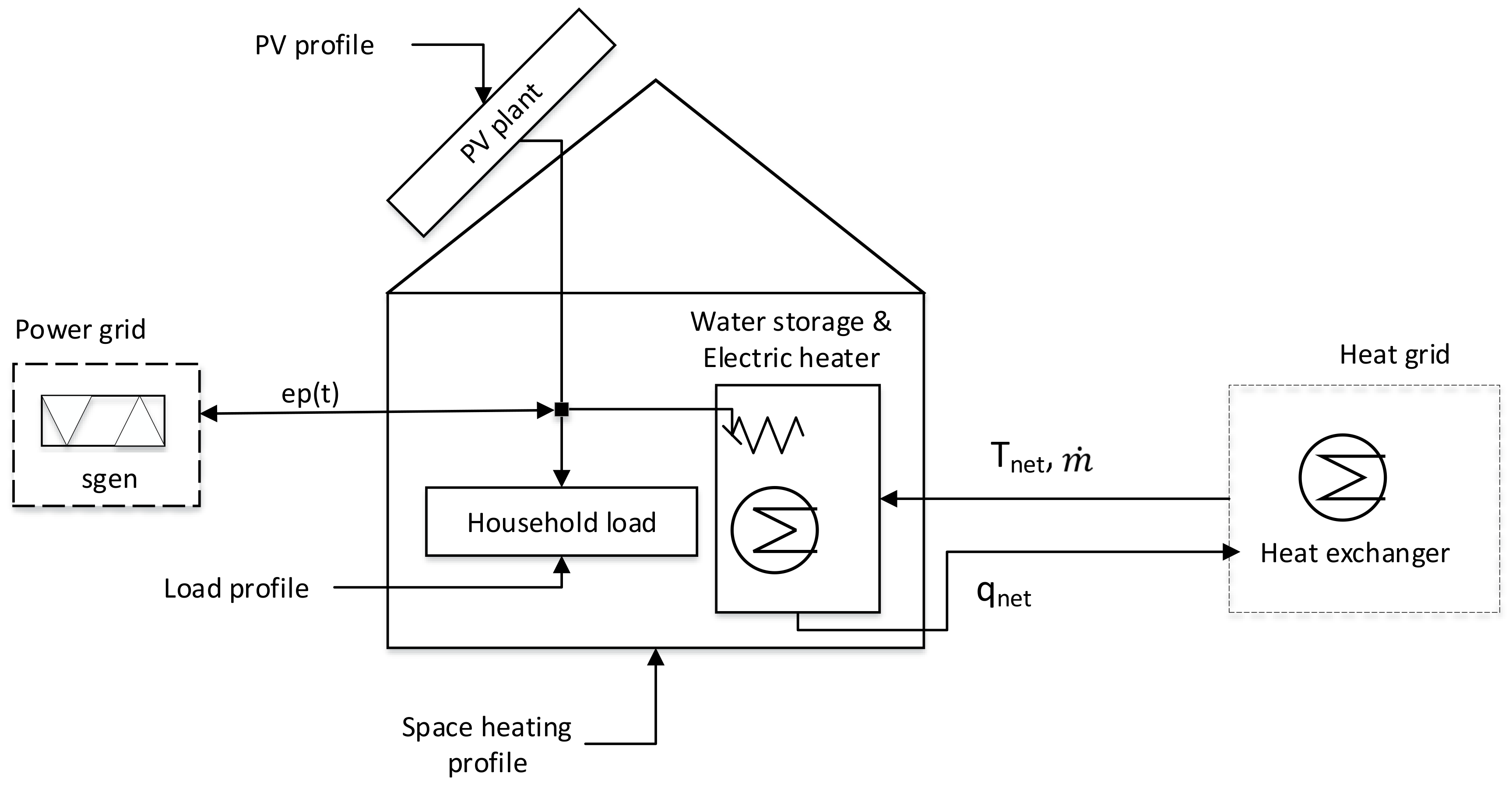 Sustainability 12 09899 g007