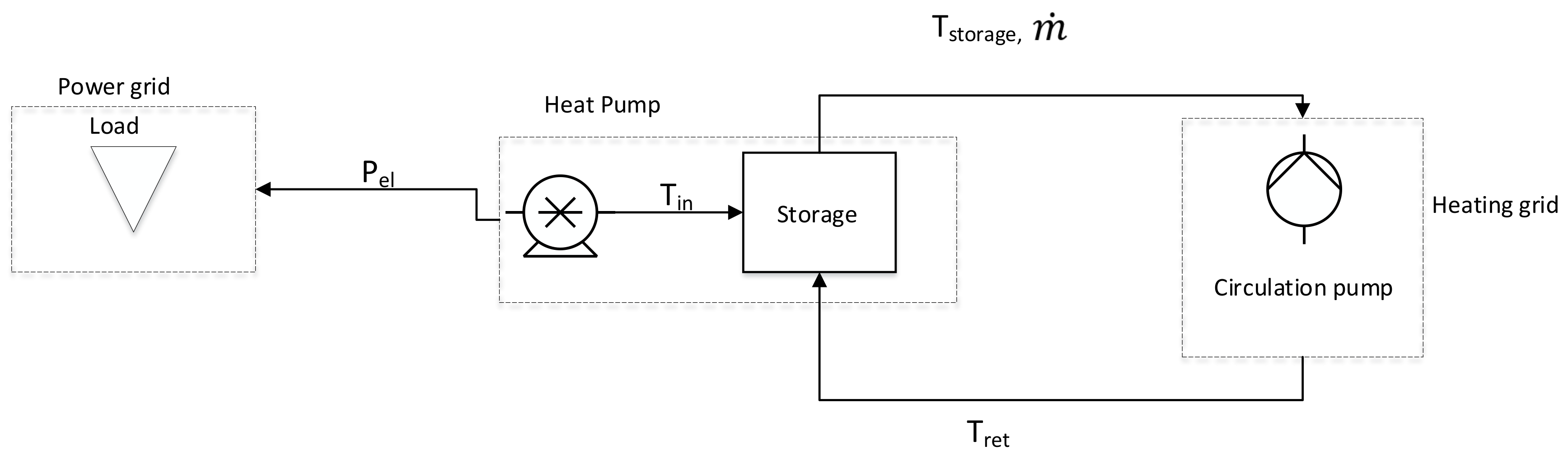 Sustainability 12 09899 g008