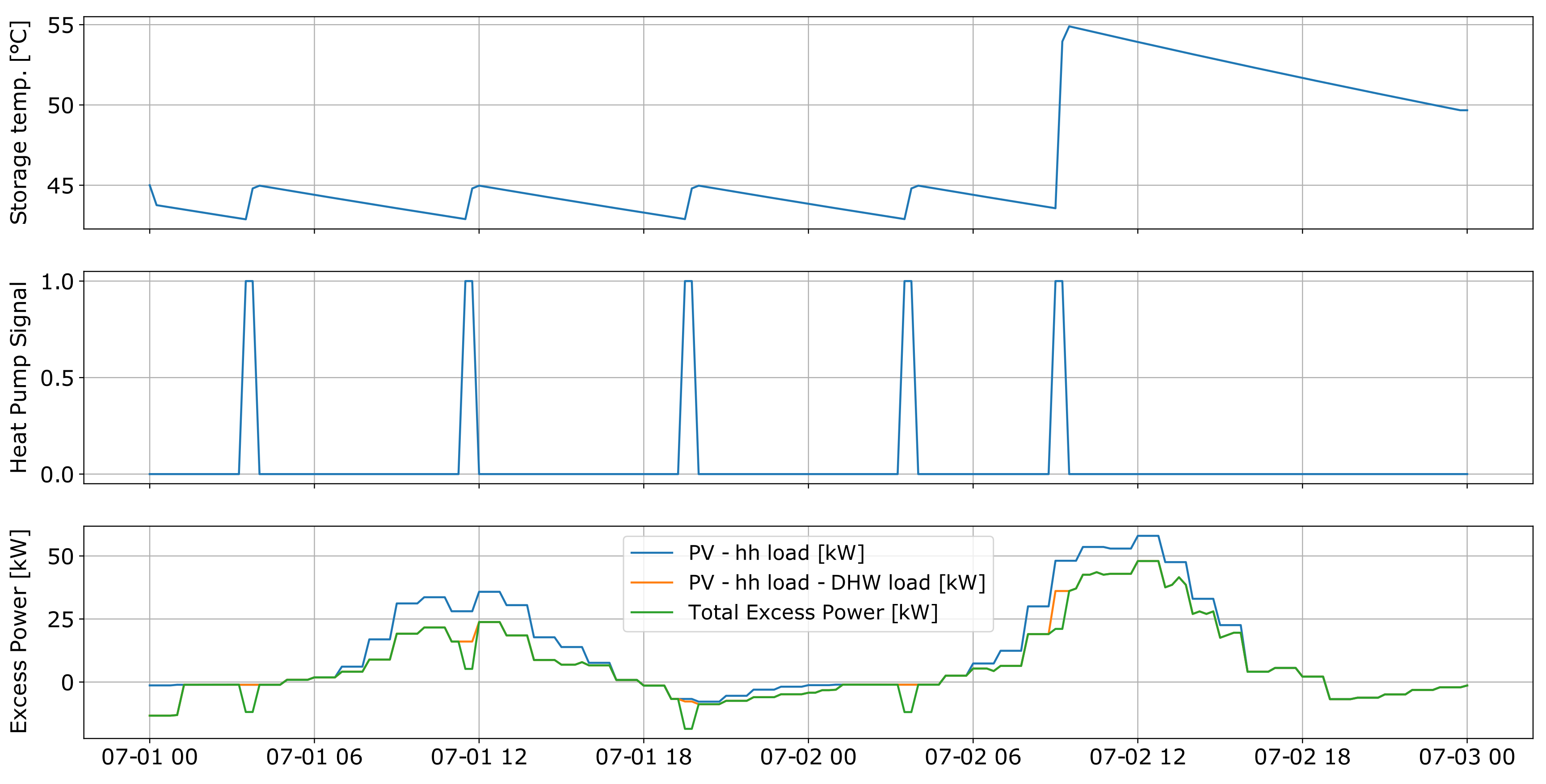 Sustainability 12 09899 g009