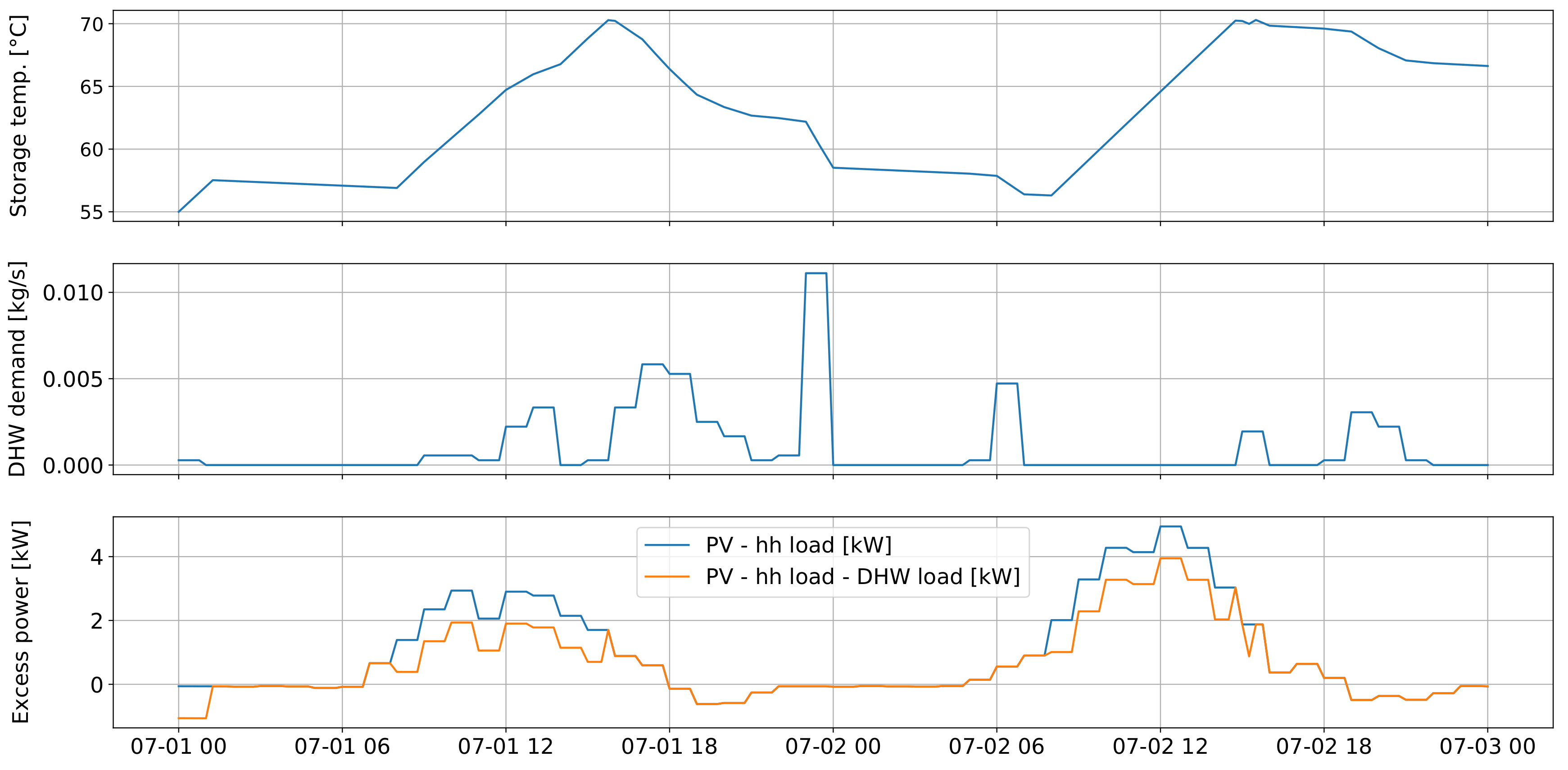 Sustainability 12 09899 g010