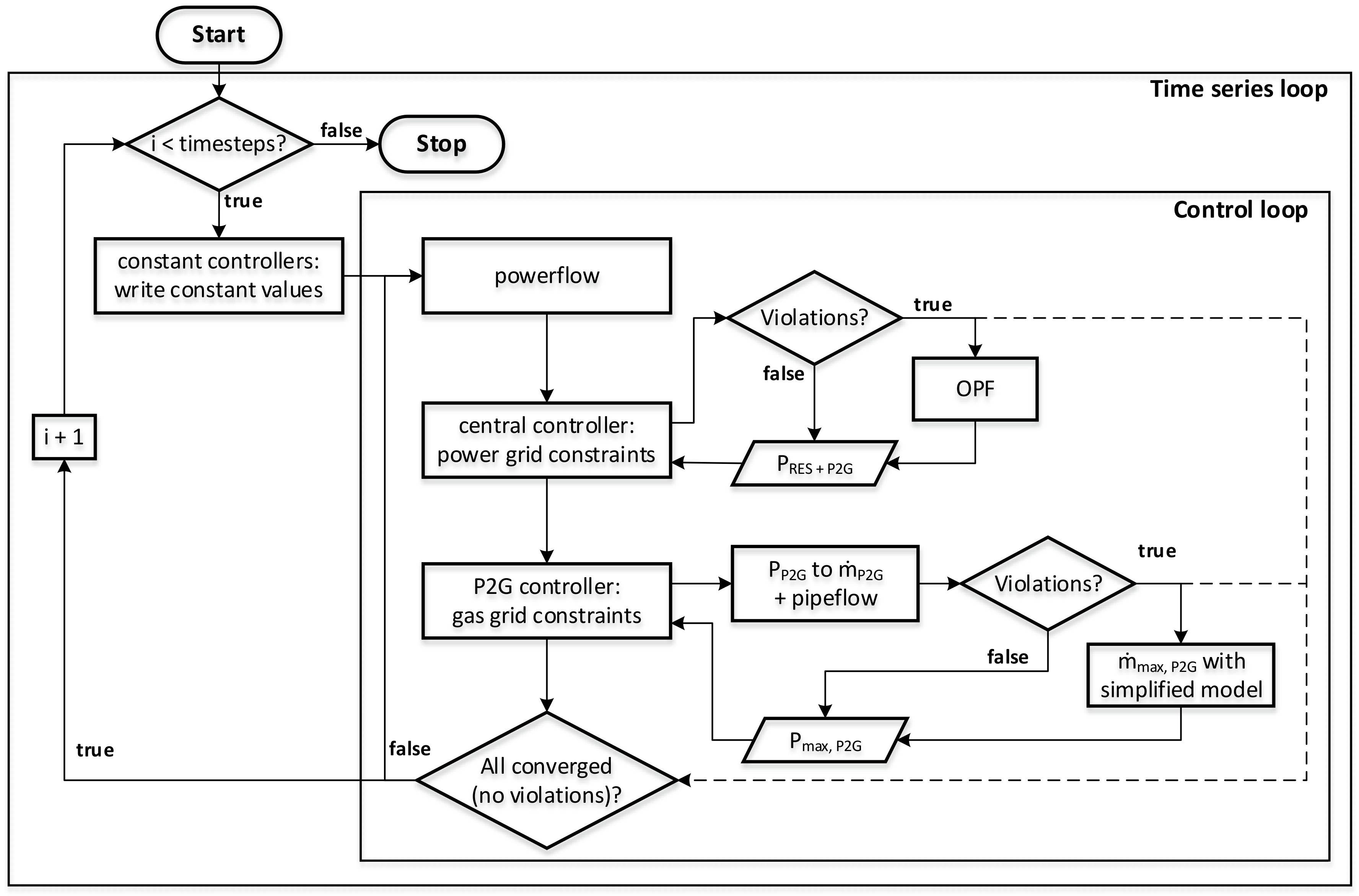 Sustainability 12 09899 g012