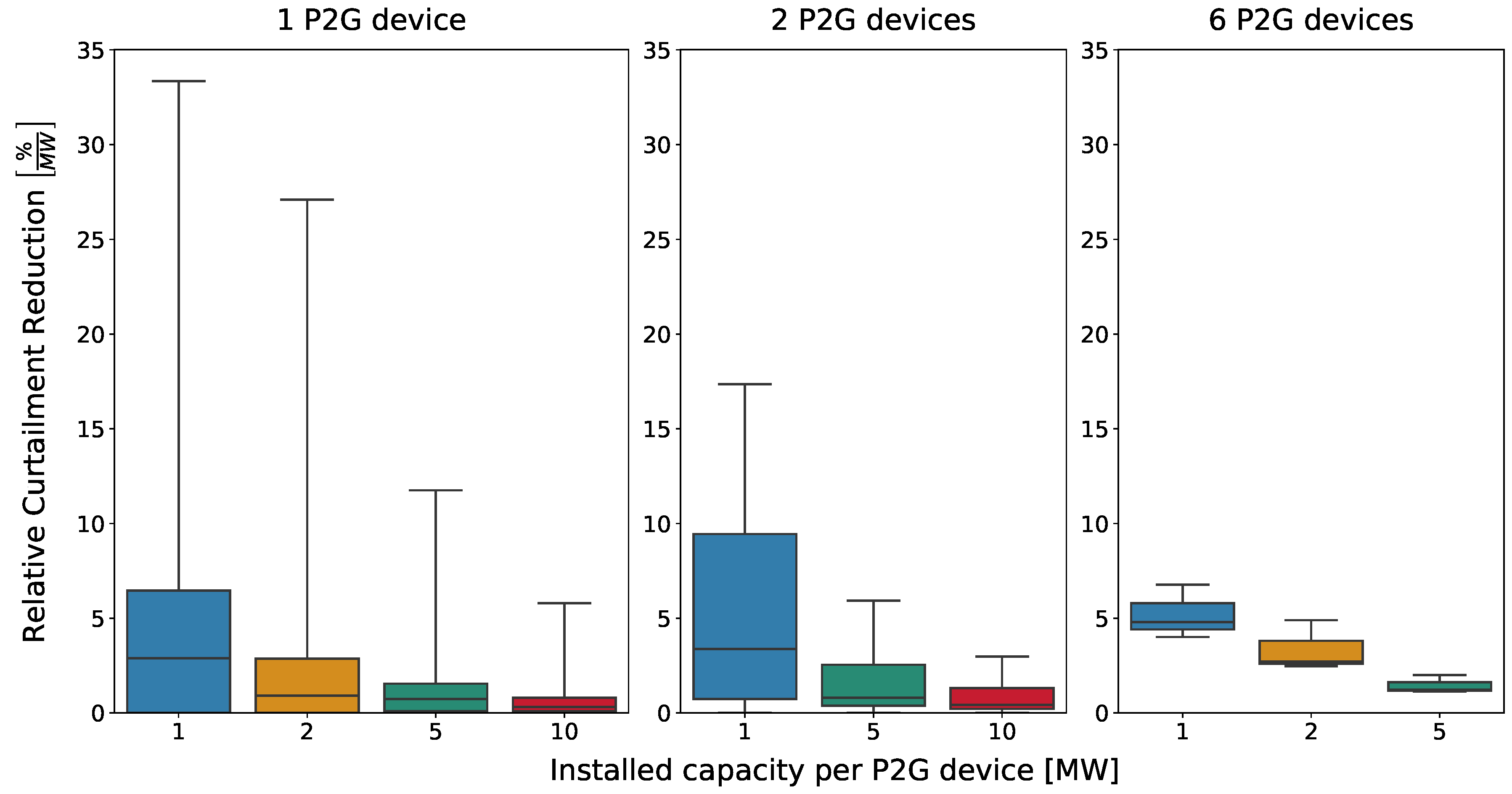 Sustainability 12 09899 g014