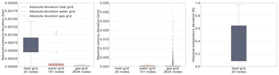 Sustainability 12 09899 g0a4