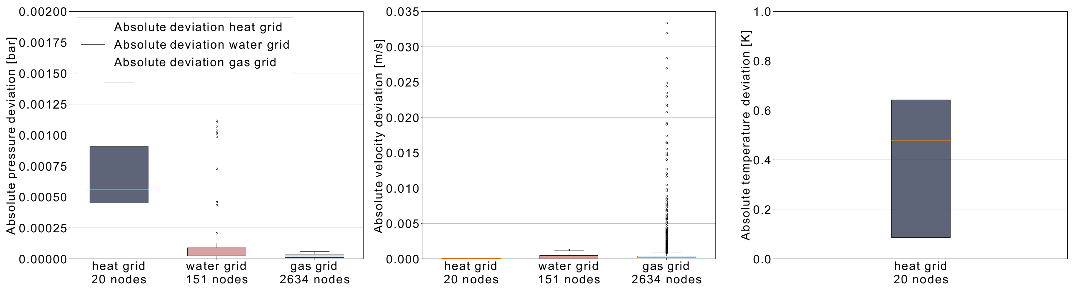 Sustainability 12 09899 g0a4