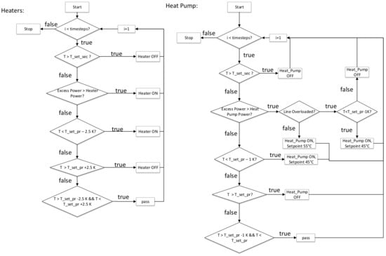 Sustainability 12 09899 g0a5