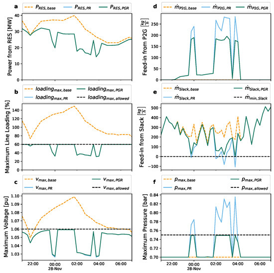 Sustainability 12 09899 g0a8