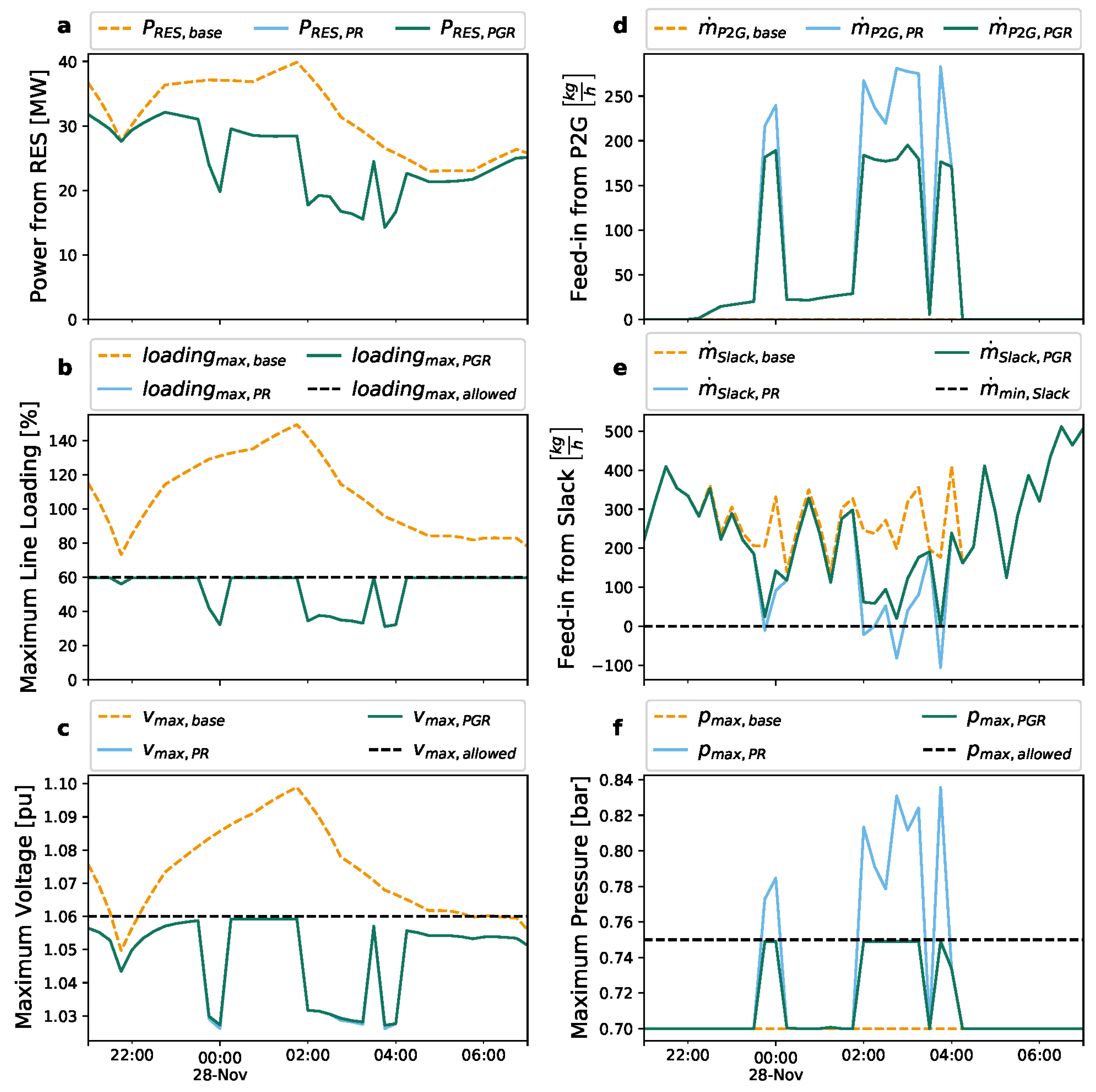 Sustainability 12 09899 g0a8
