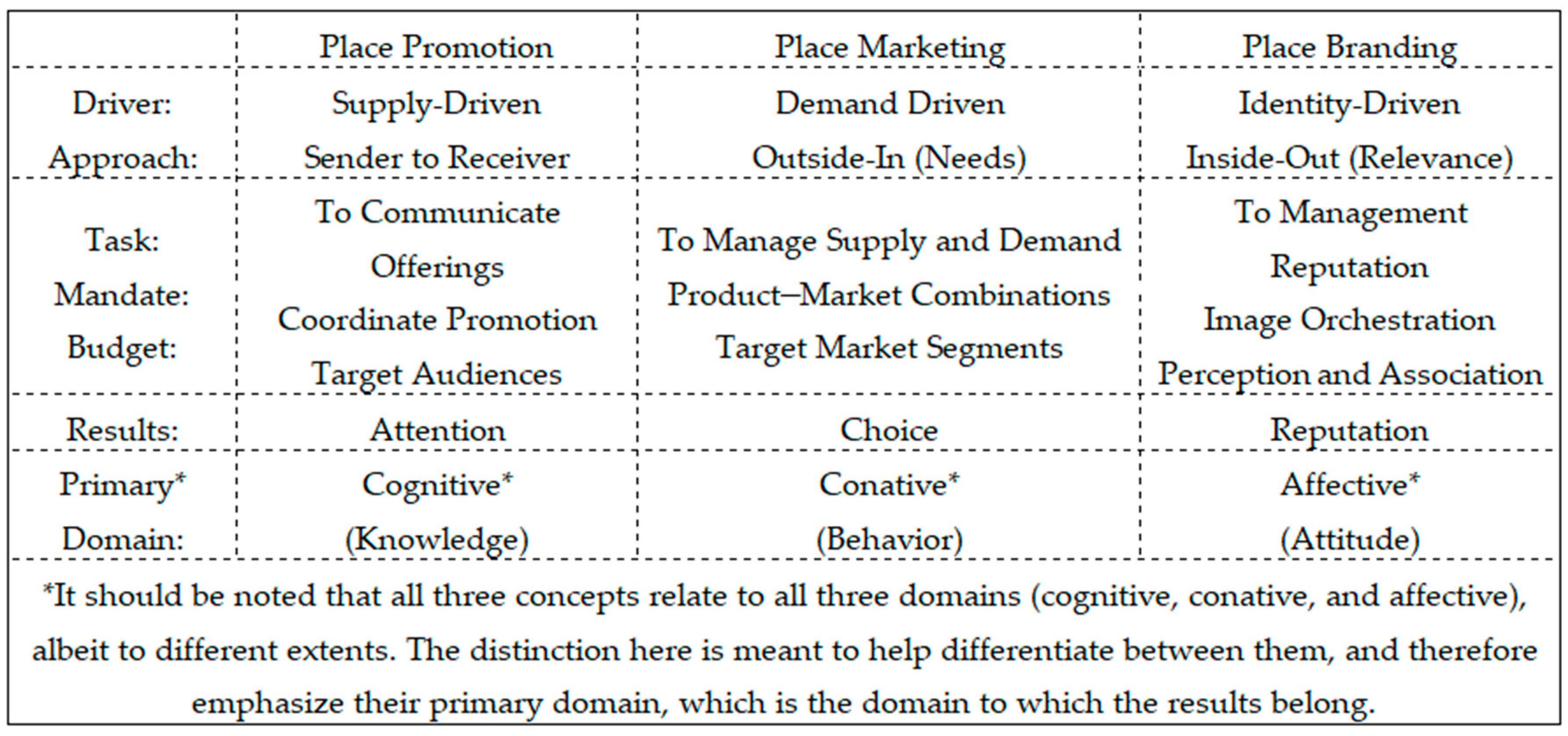 Sustainability 12 09902 g001