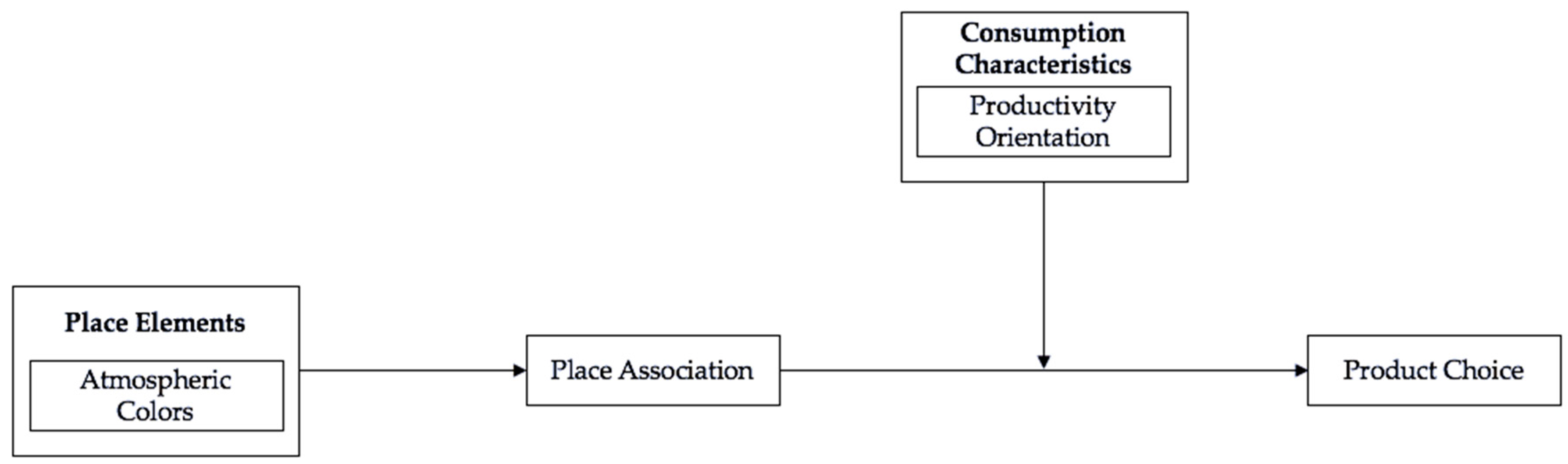 Sustainability 12 09902 g002