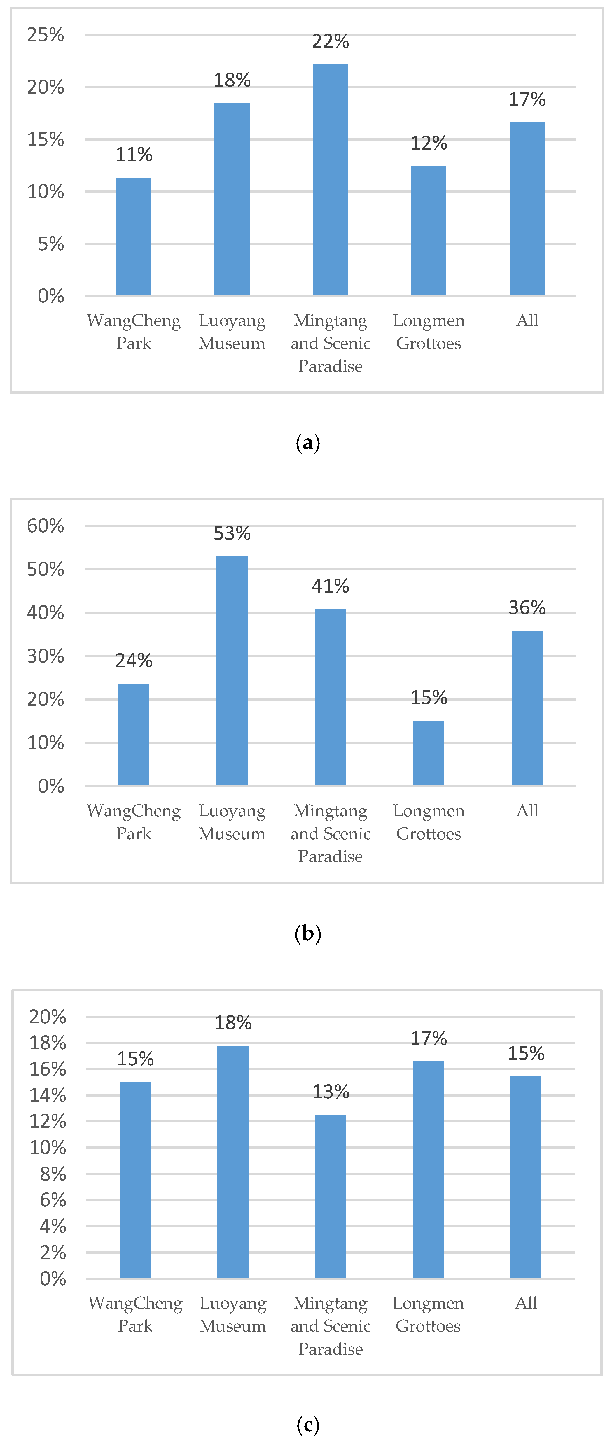 Sustainability 12 09902 g006a