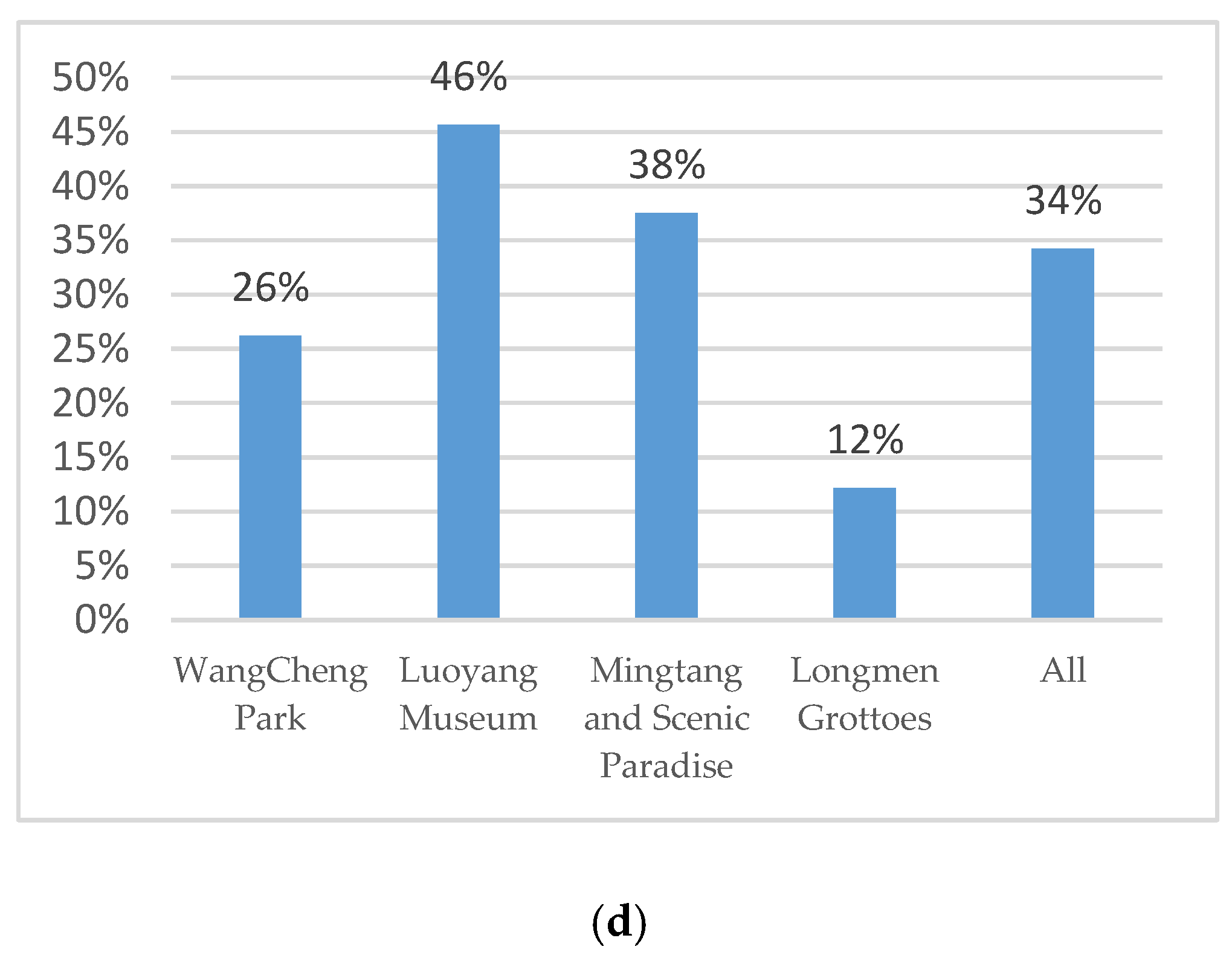 Sustainability 12 09902 g006b