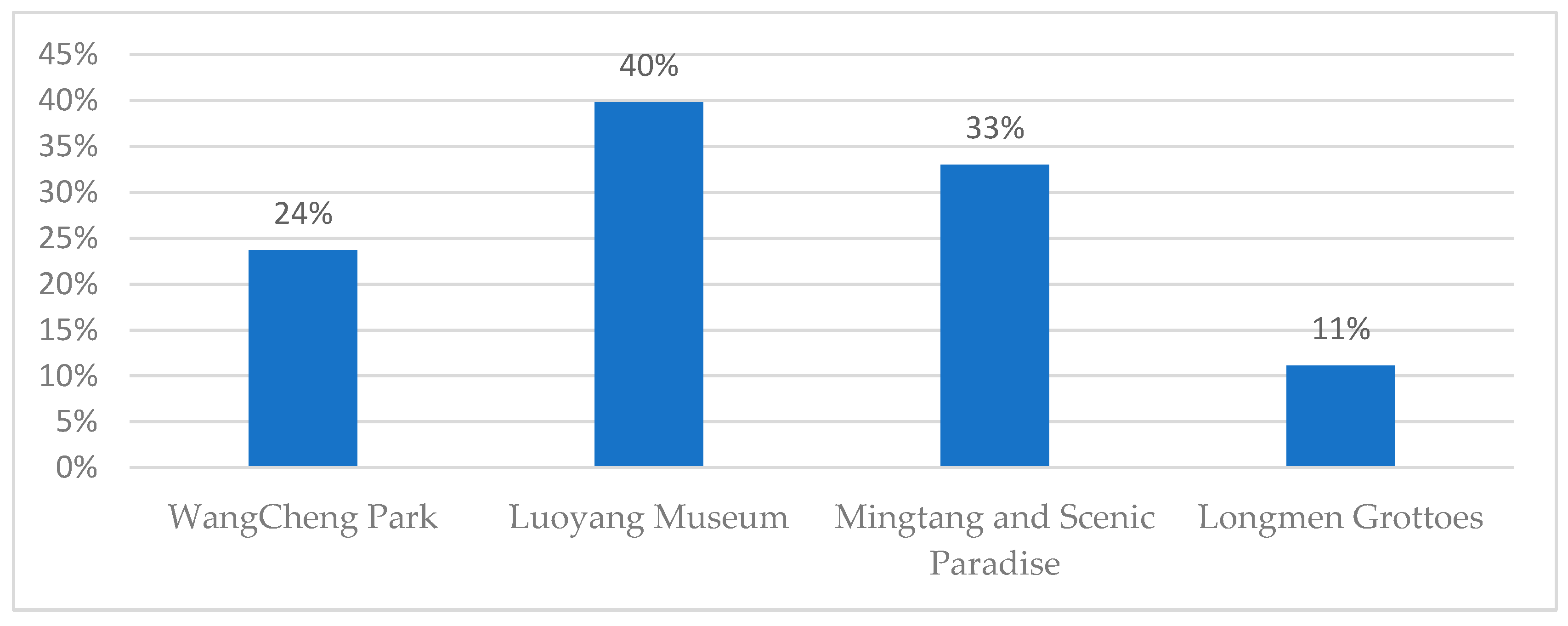Sustainability 12 09902 g007