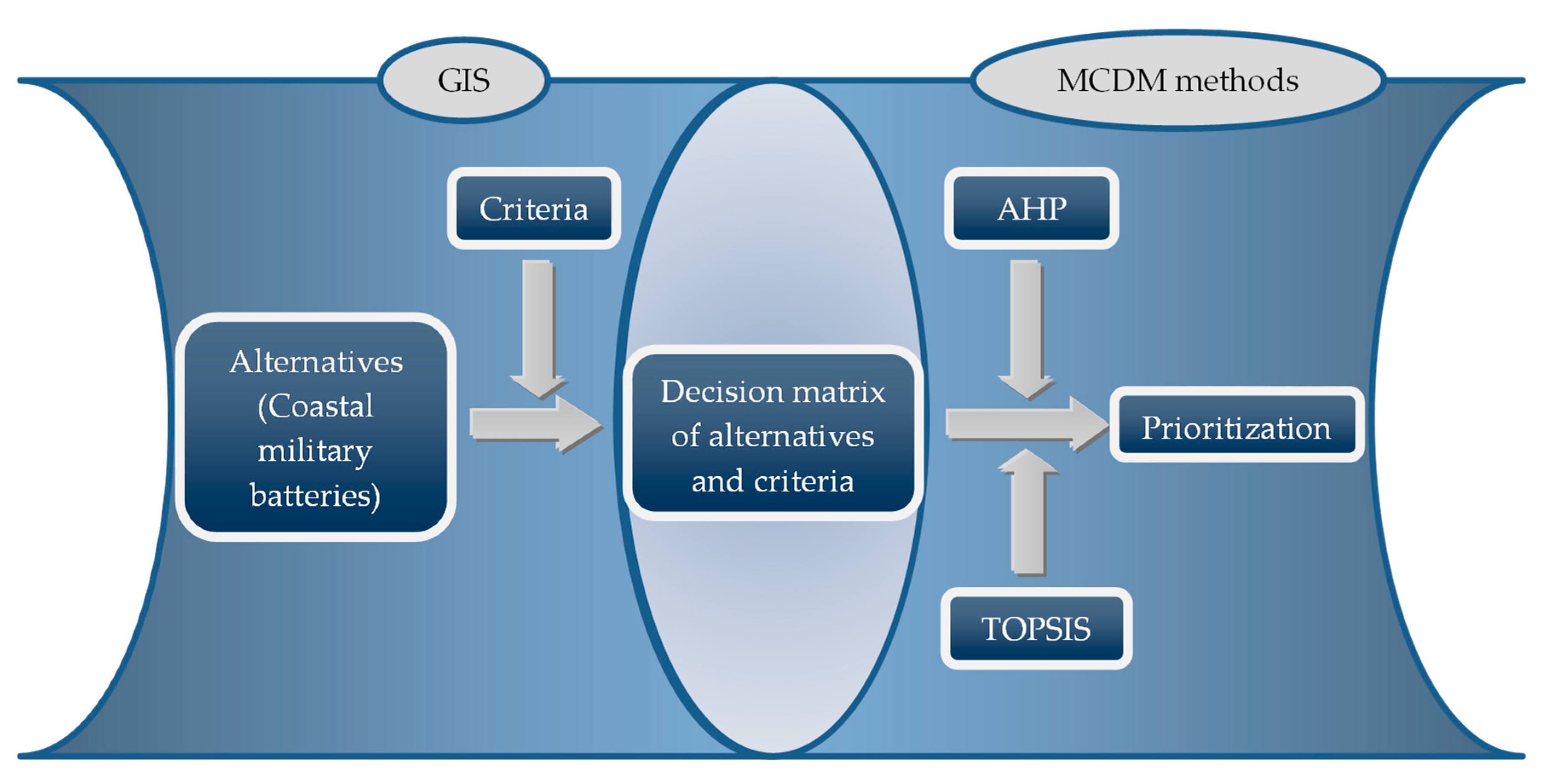 Sustainability 12 09908 g002