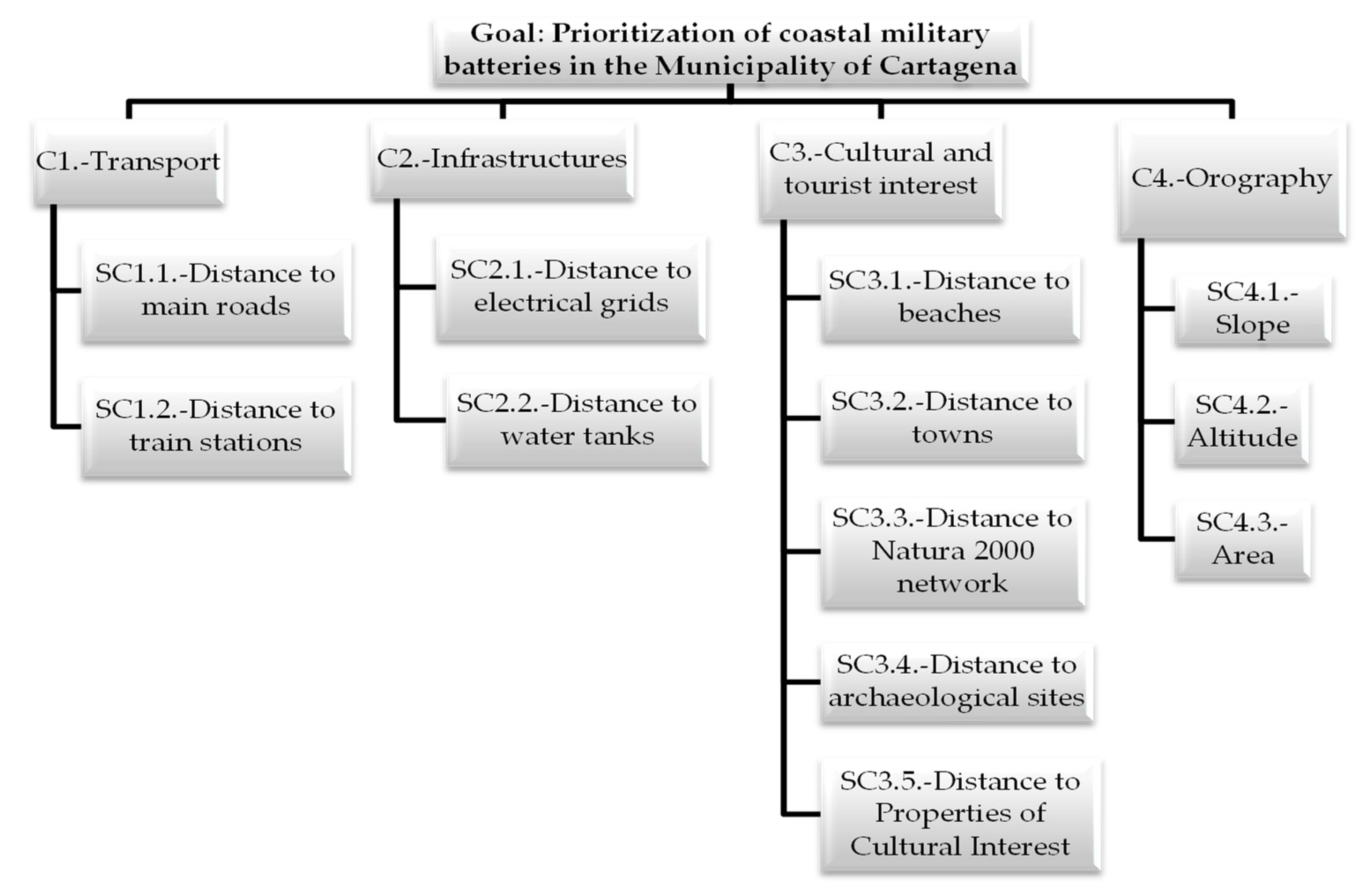 Sustainability 12 09908 g004