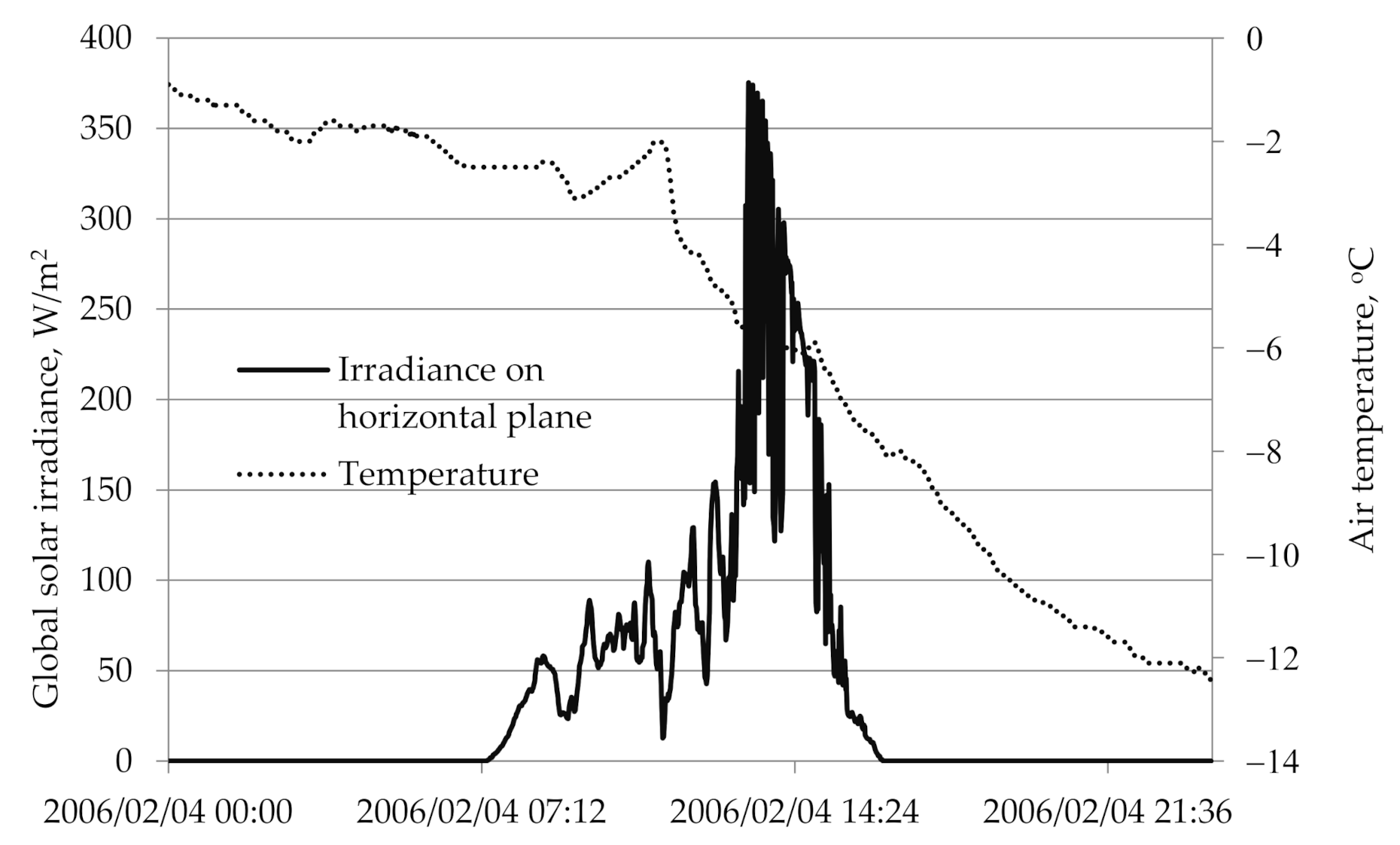 Sustainability 12 09909 g001