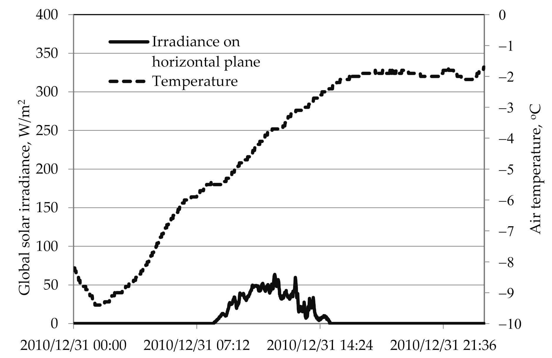 Sustainability 12 09909 g002