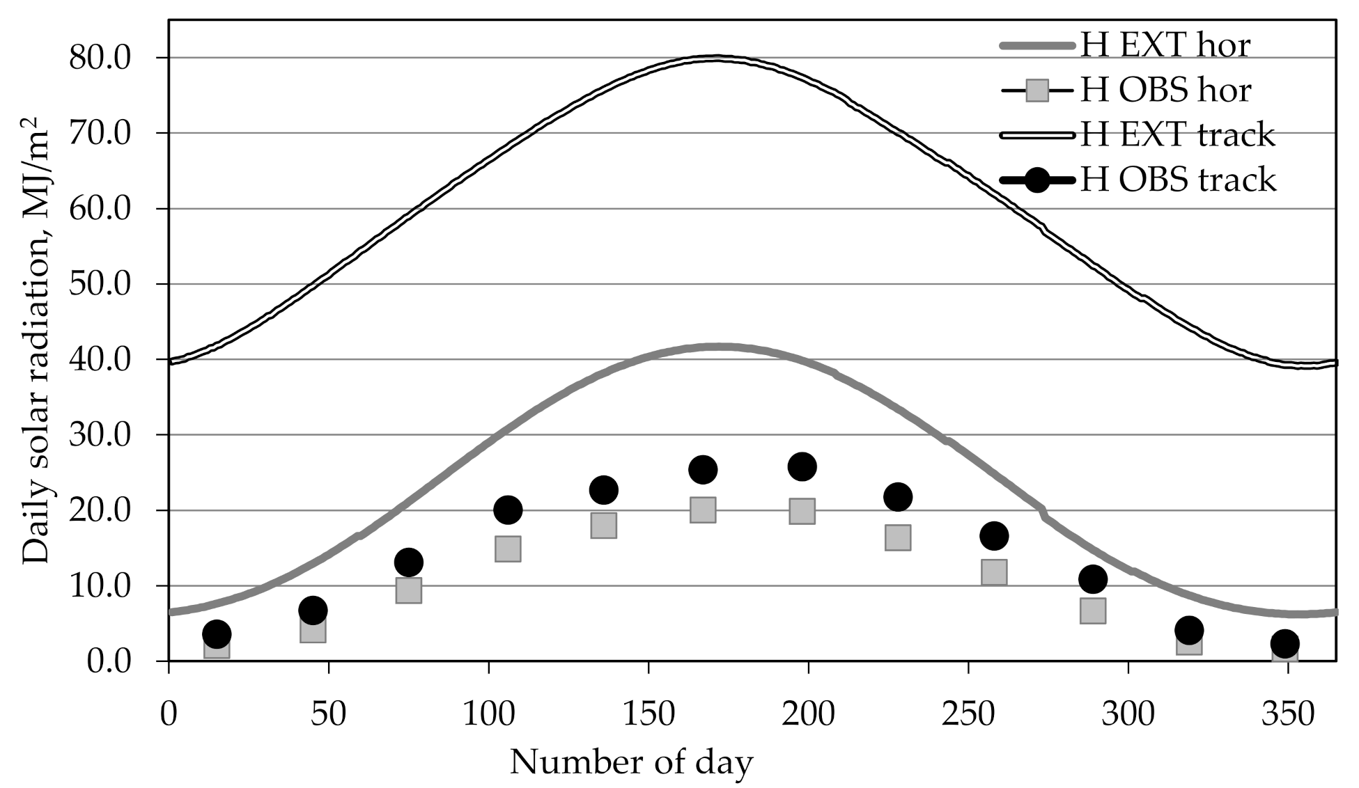 Sustainability 12 09909 g003