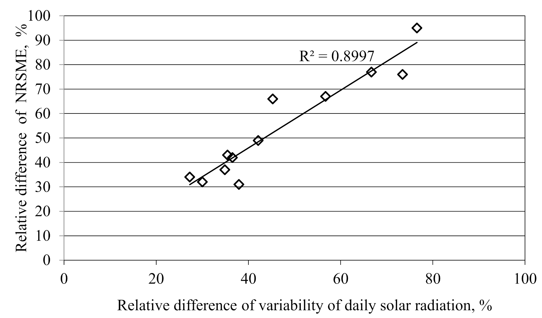 Sustainability 12 09909 g008