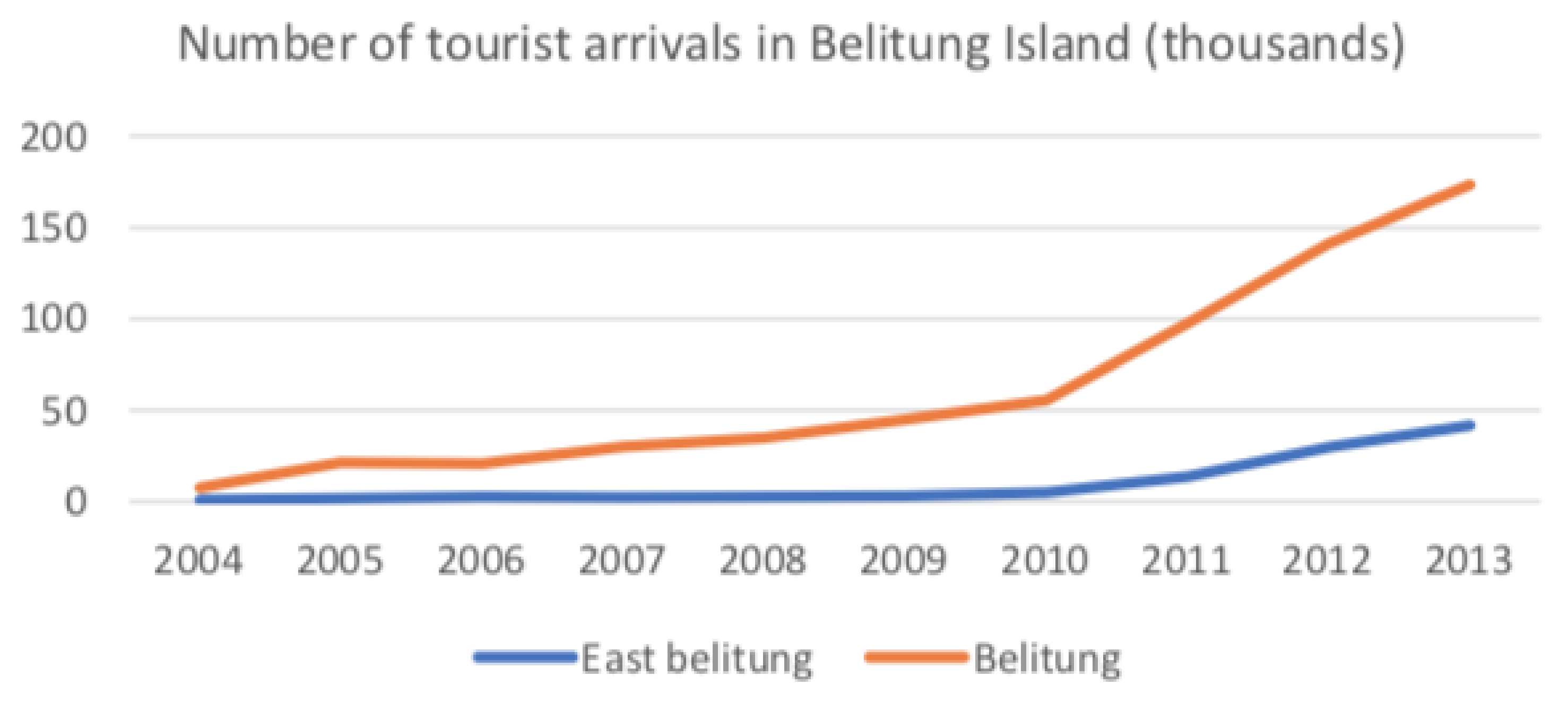 Sustainability 12 09910 g007
