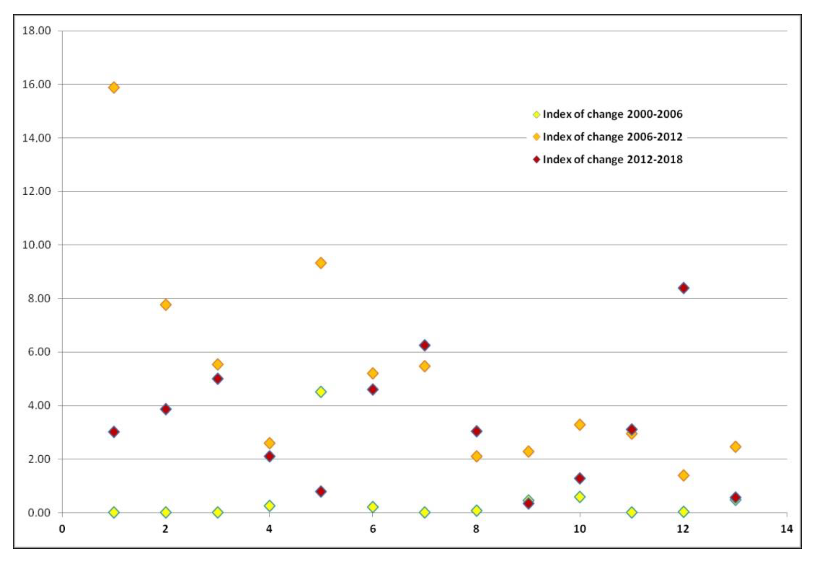 Sustainability 12 09911 g003