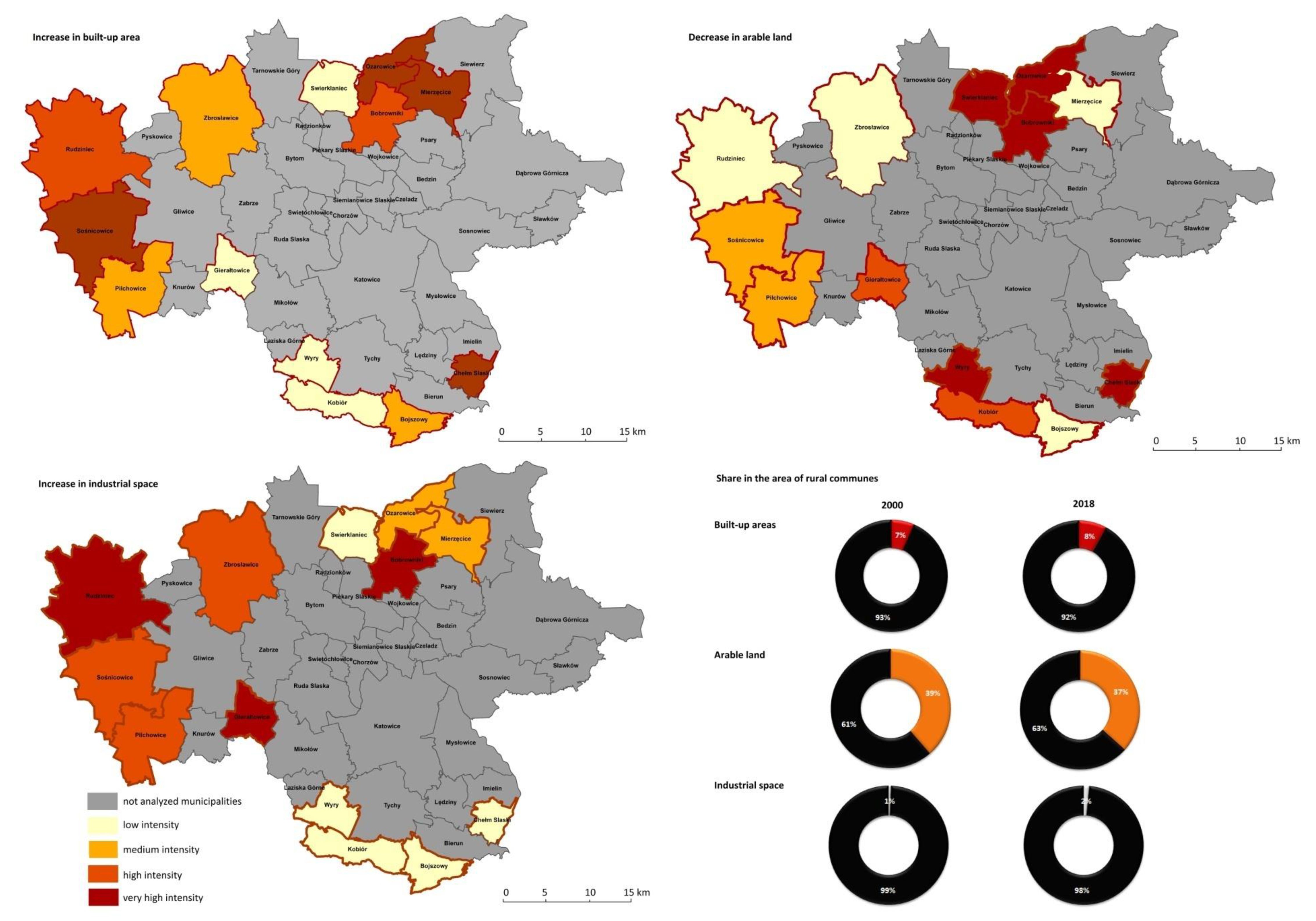 Sustainability 12 09911 g005