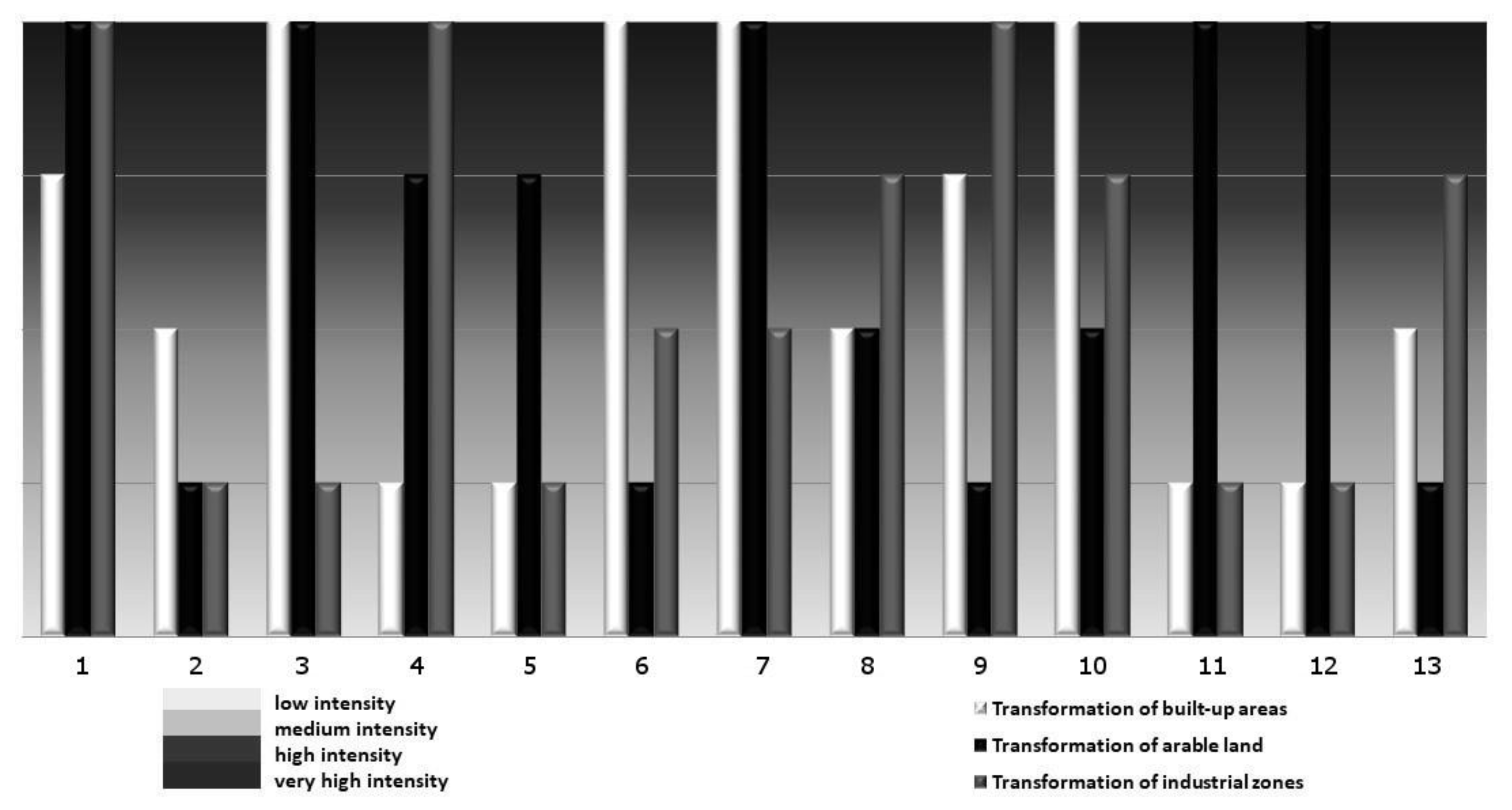 Sustainability 12 09911 g006