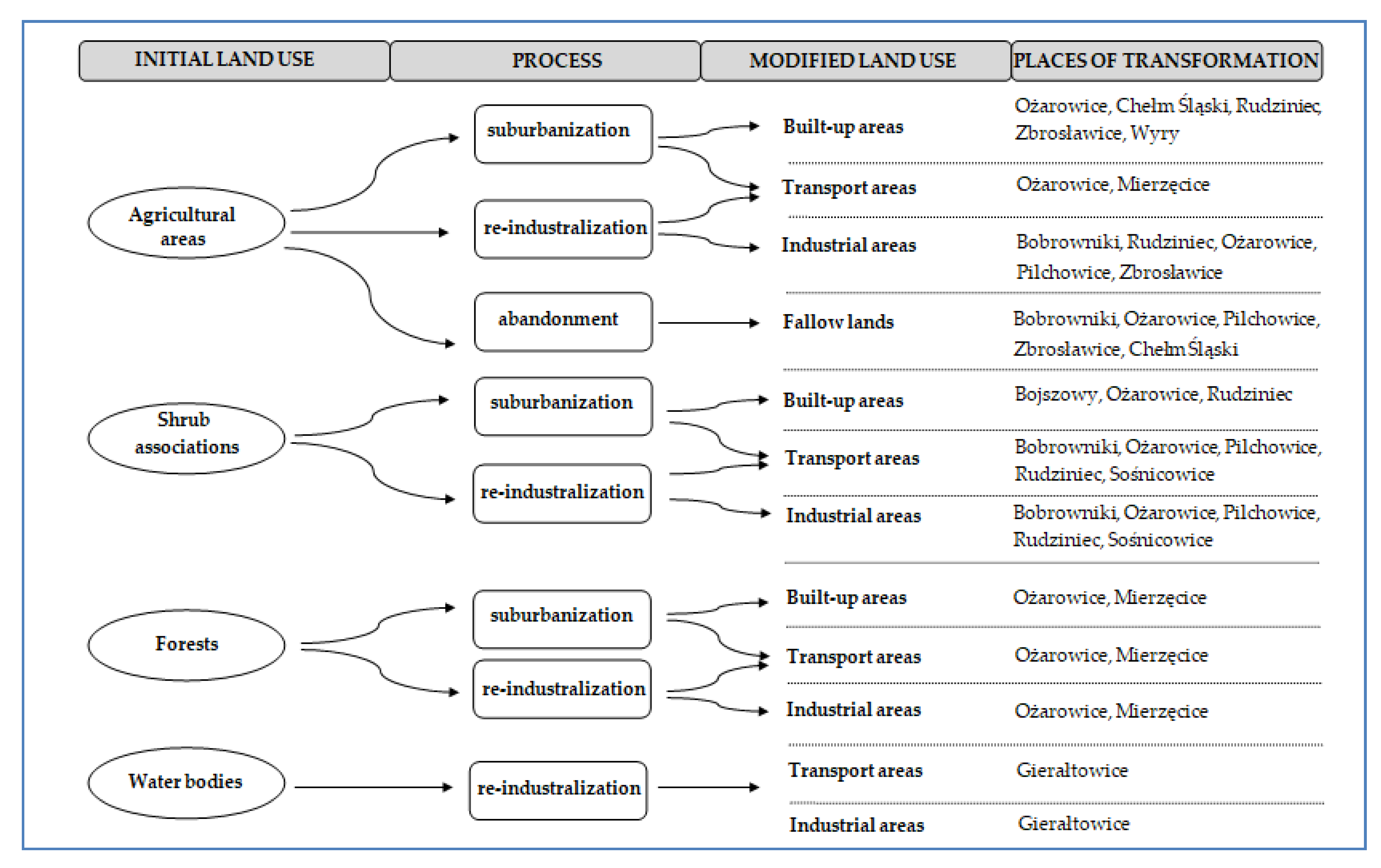 Sustainability 12 09911 g009