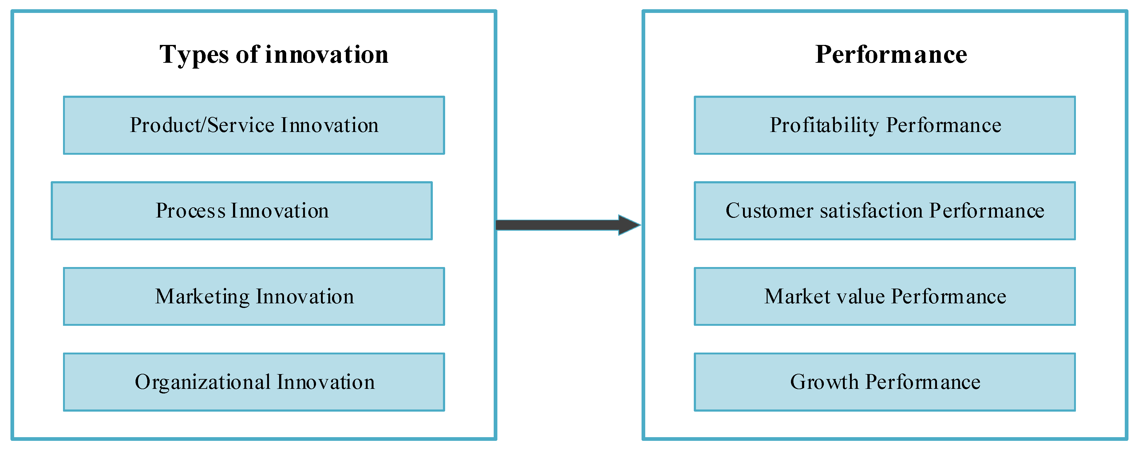 Sustainability 12 09912 g001 Sustainability 12 09912 g001