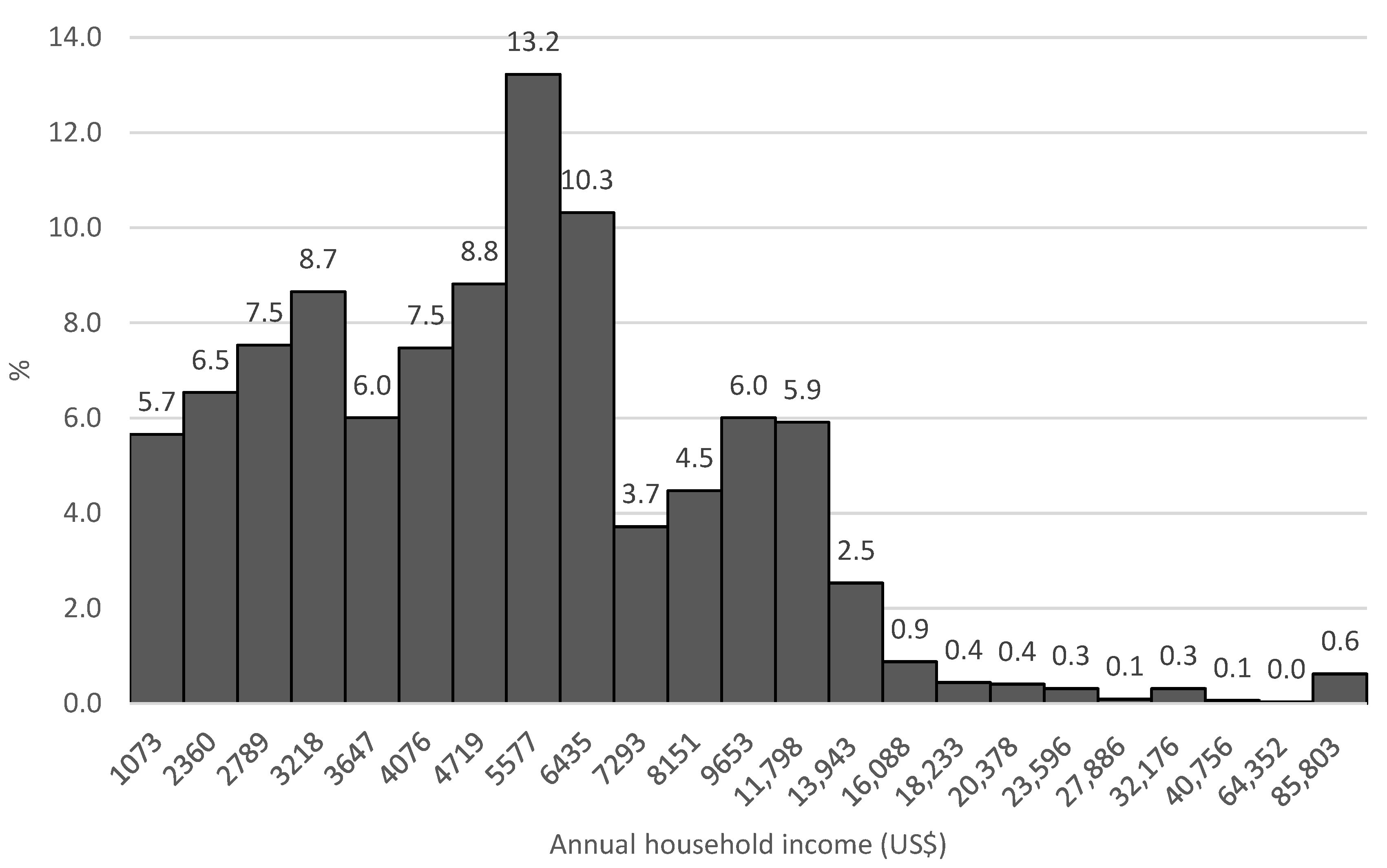 Sustainability 12 09913 g001