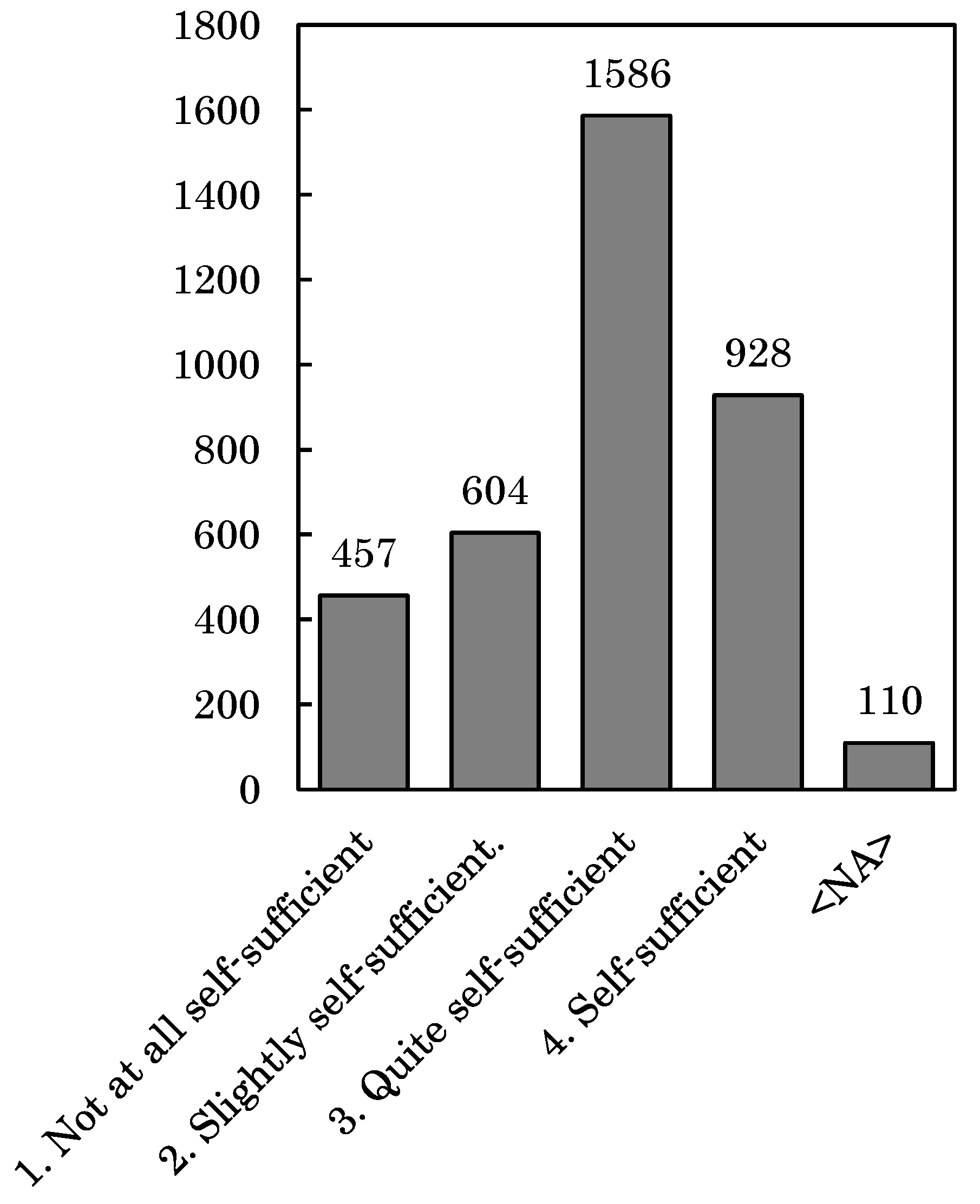 Sustainability 12 09913 g003
