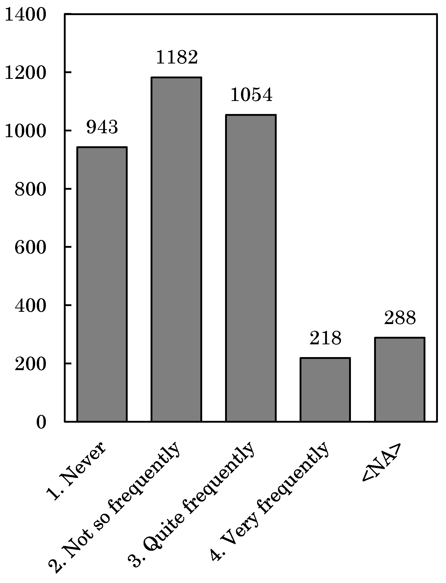 Sustainability 12 09913 g004