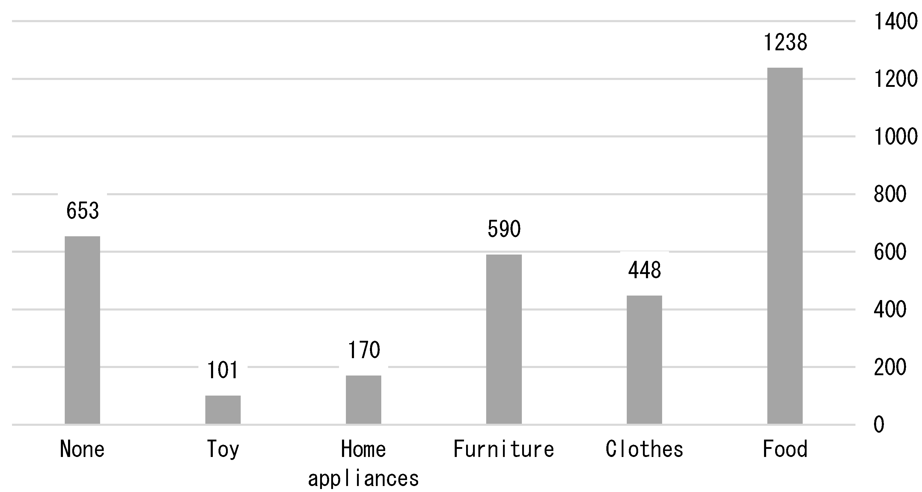 Sustainability 12 09913 g005