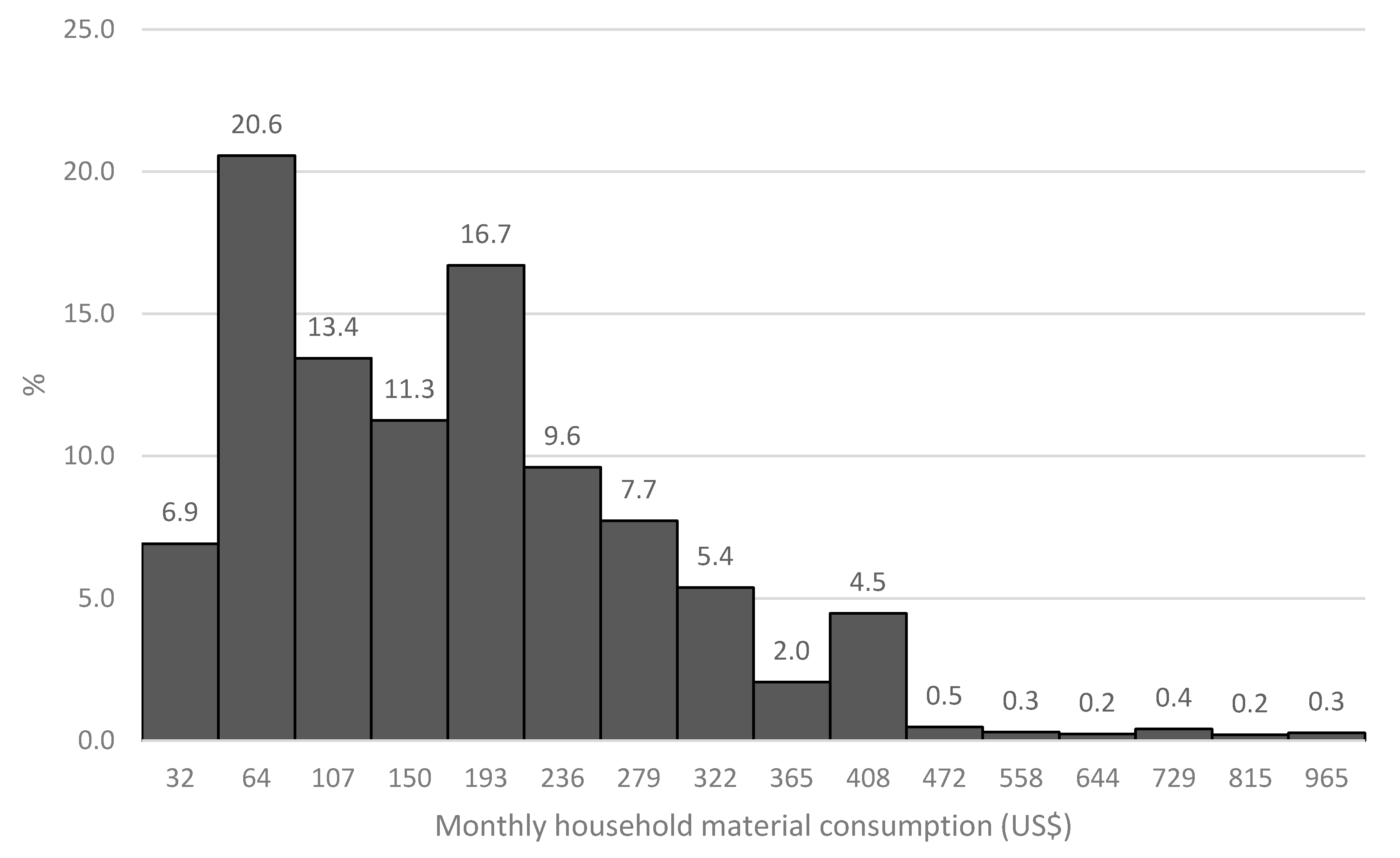 Sustainability 12 09913 g006