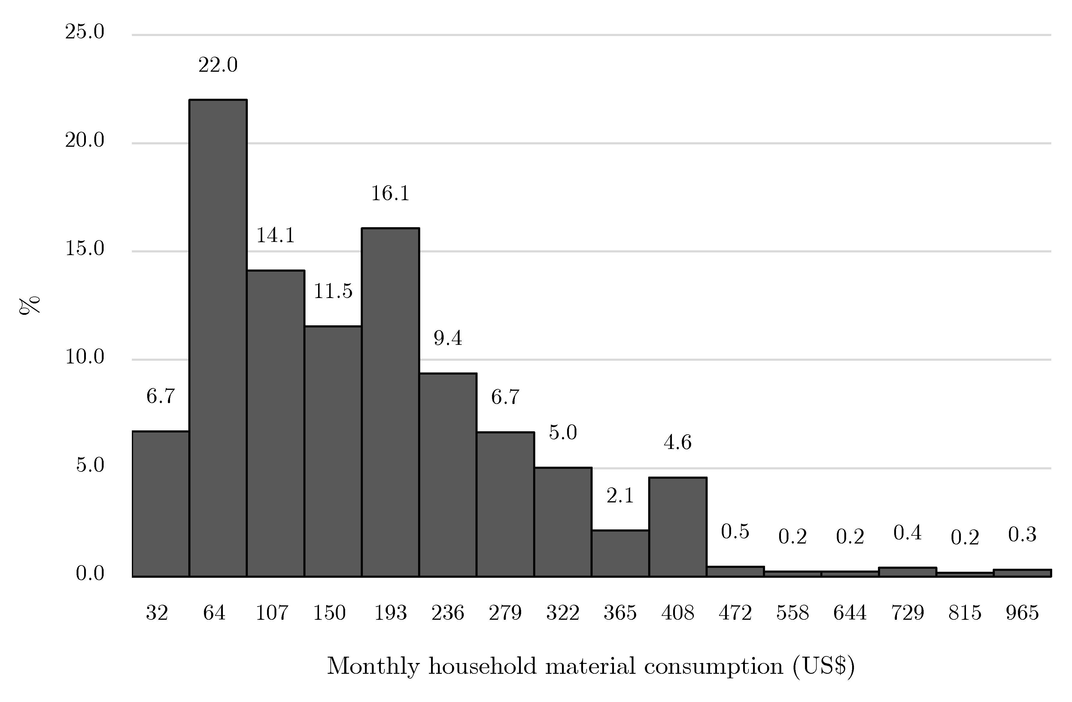 Sustainability 12 09913 g008