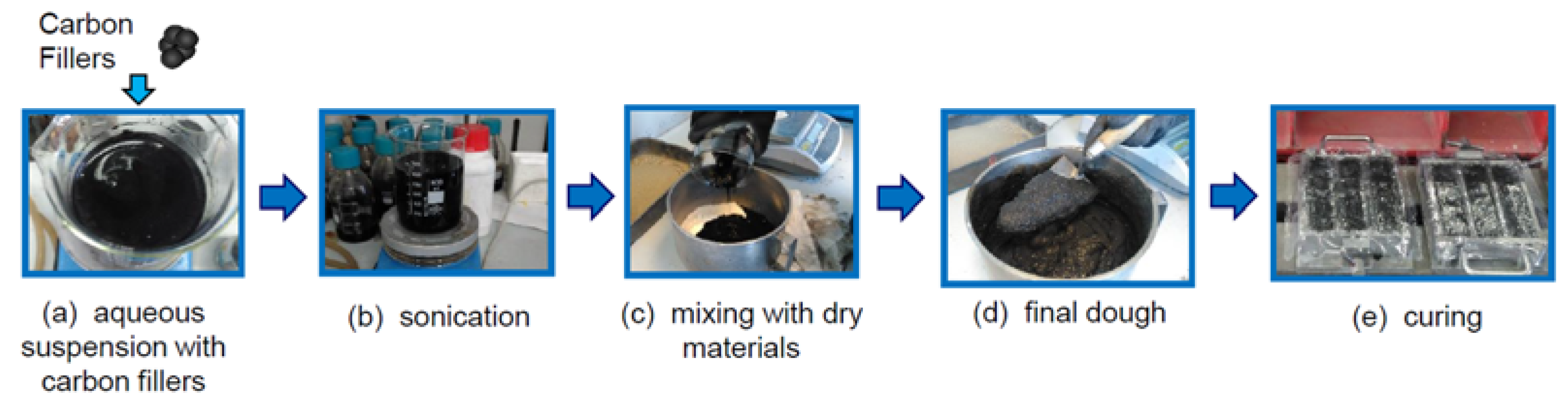 Sustainability 12 09916 g002