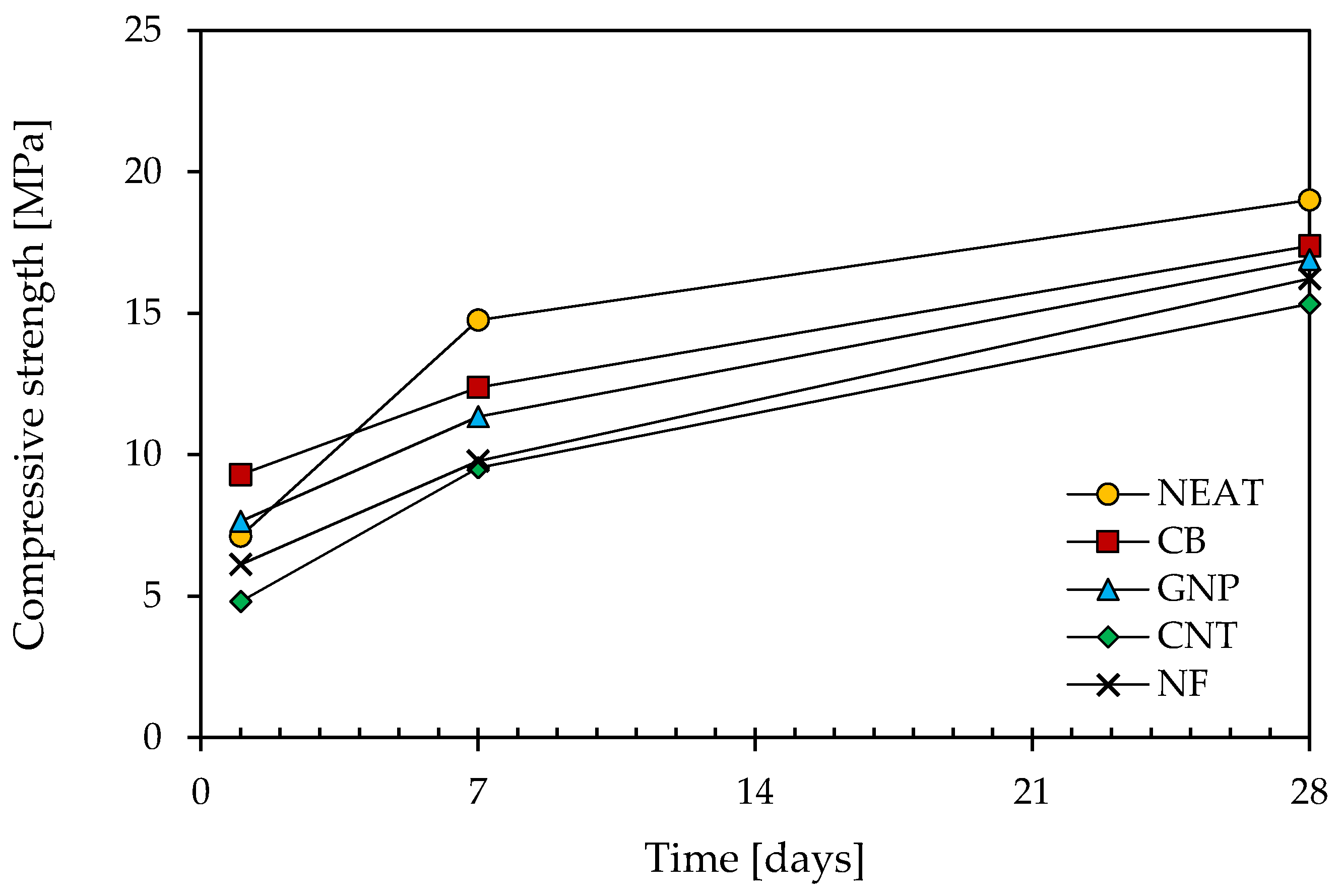 Sustainability 12 09916 g004