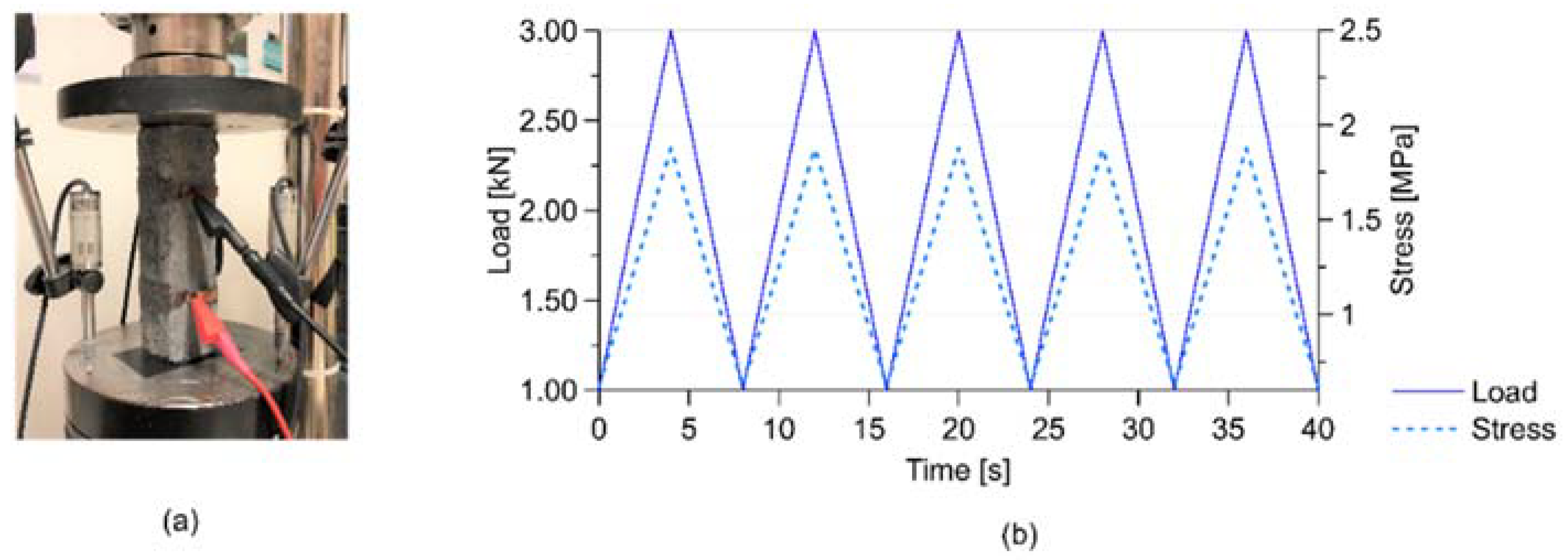 Sustainability 12 09916 g007