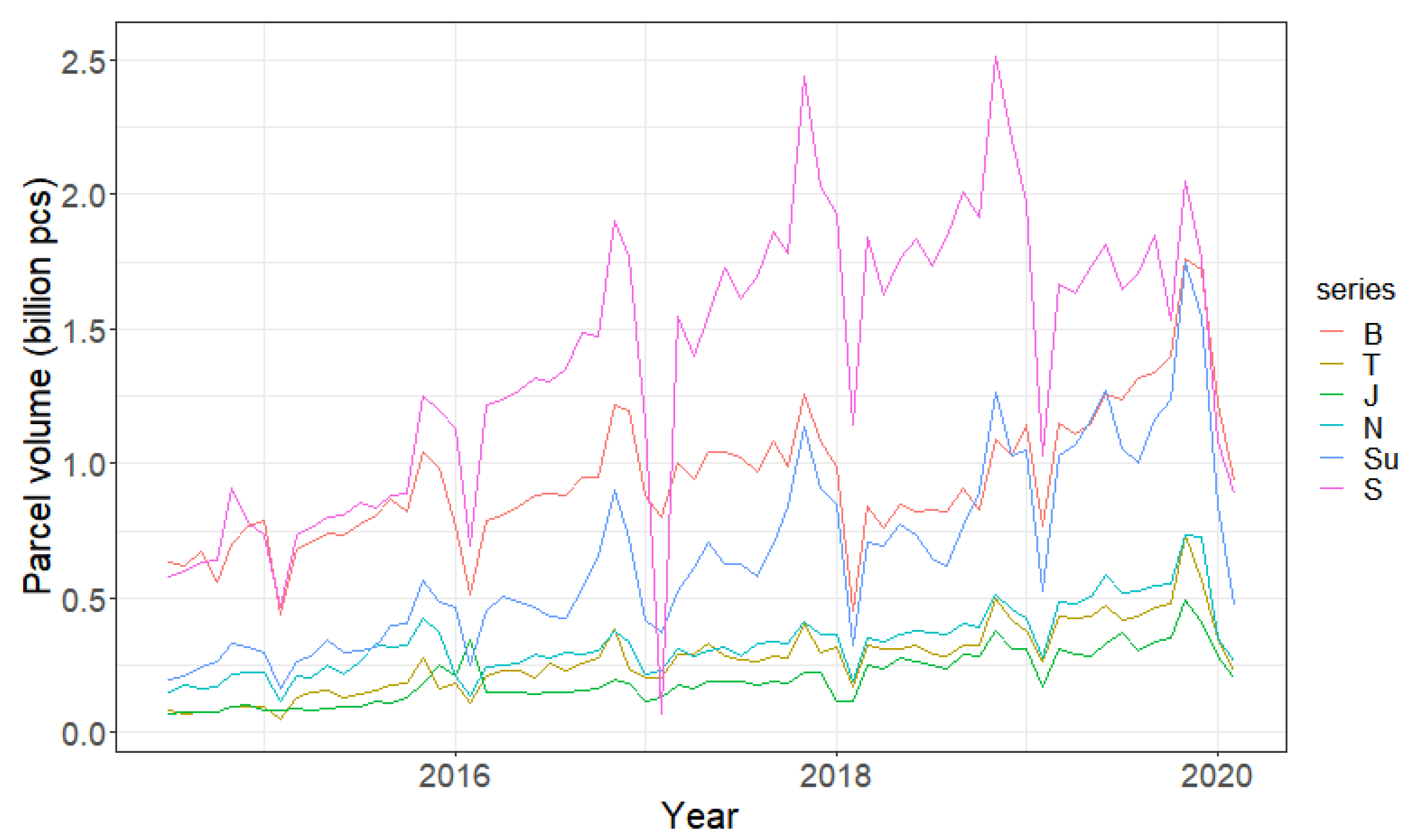 Sustainability 12 09918 g001
