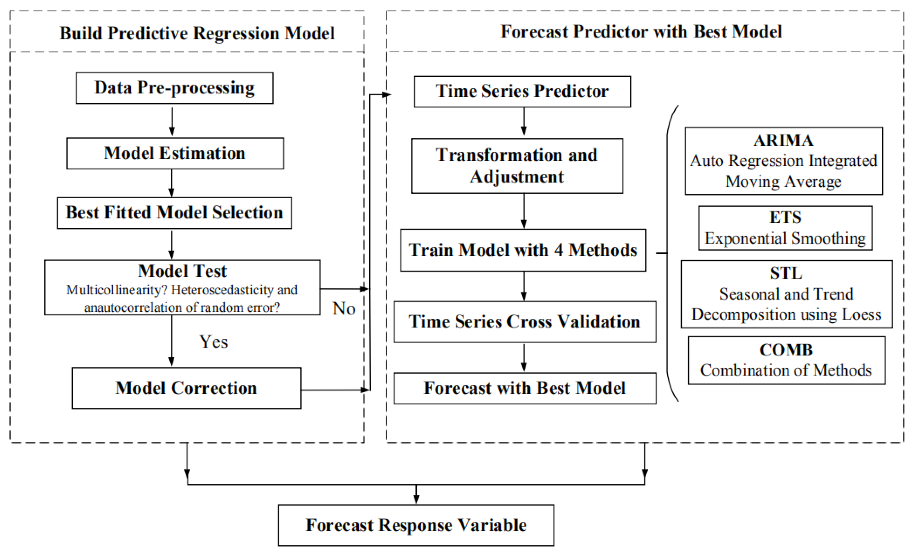 Sustainability 12 09918 g002