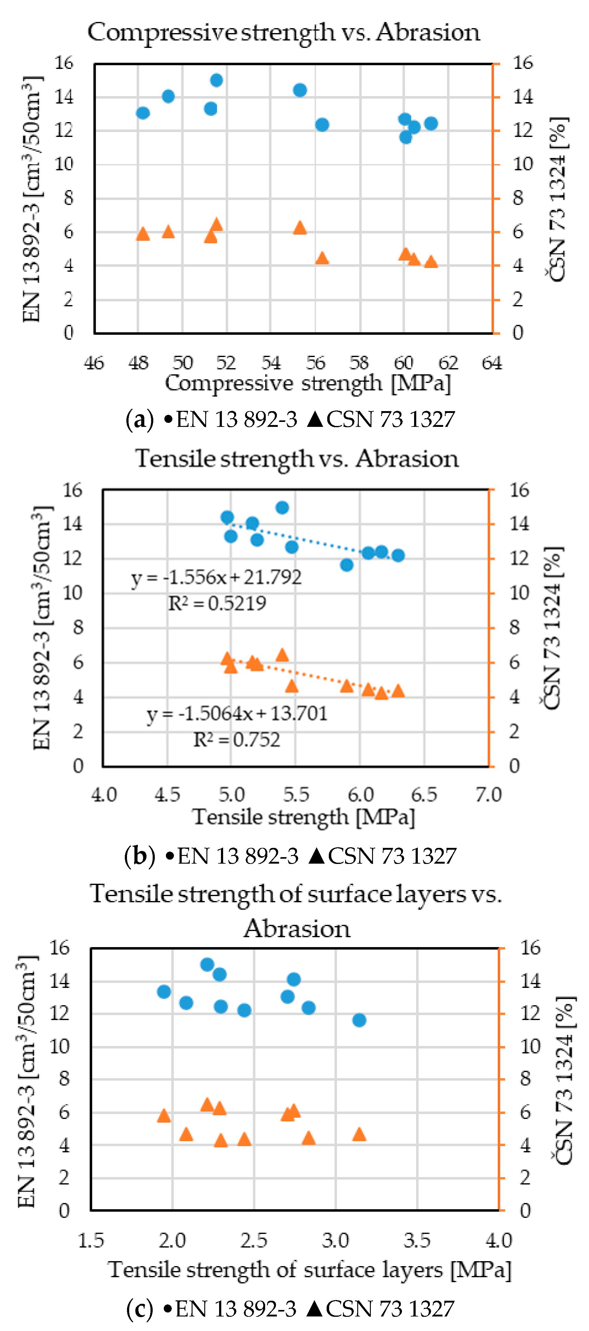 Sustainability 12 09920 g007