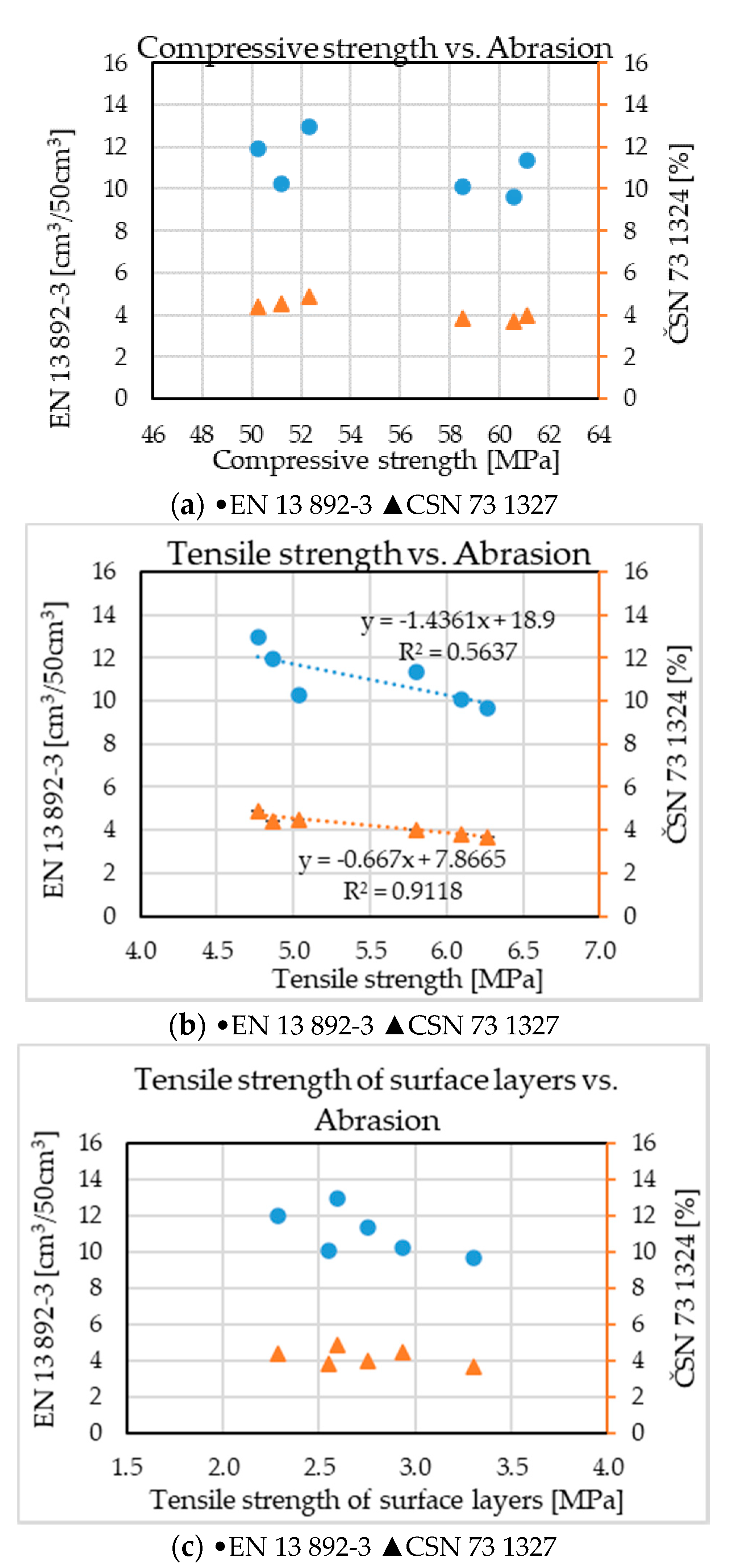 Sustainability 12 09920 g010
